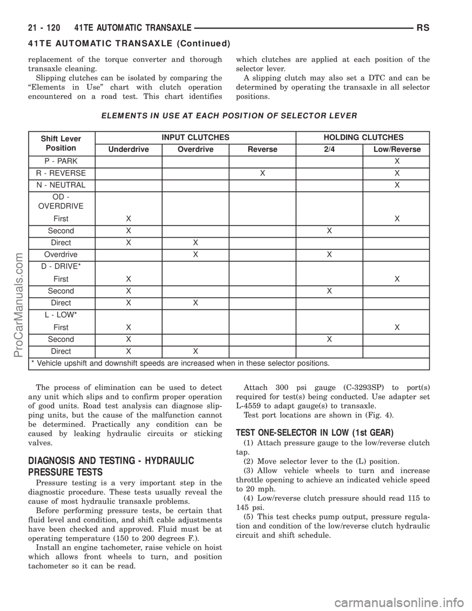 CHRYSLER VOYAGER 2003  Service Manual replacement of the torque converter and thorough
transaxle cleaning.
Slipping clutches can be isolated by comparing the
ªElements in Useº chart with clutch operation
encountered on a road test. This