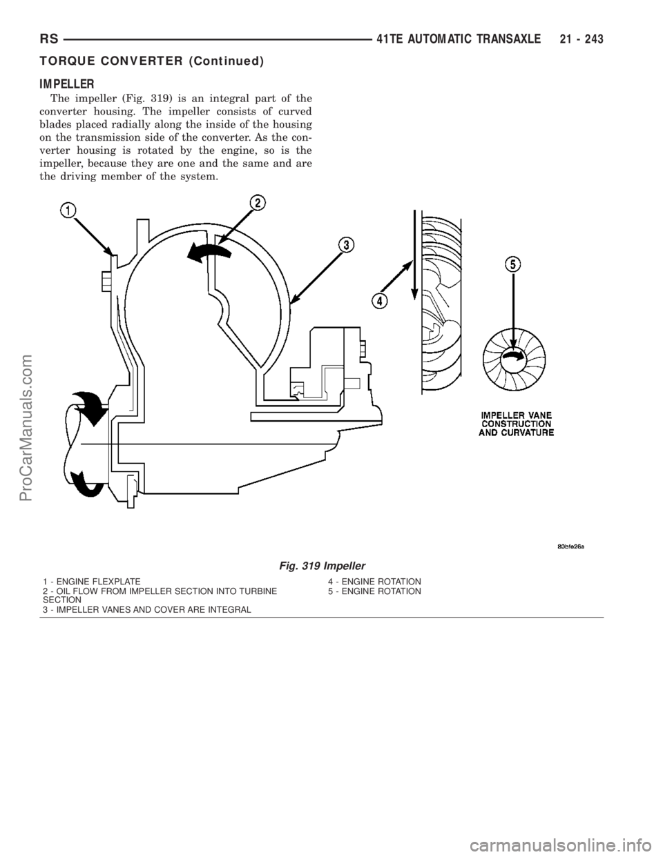 CHRYSLER VOYAGER 2003  Service Manual IMPELLER
The impeller (Fig. 319) is an integral part of the
converter housing. The impeller consists of curved
blades placed radially along the inside of the housing
on the transmission side of the co