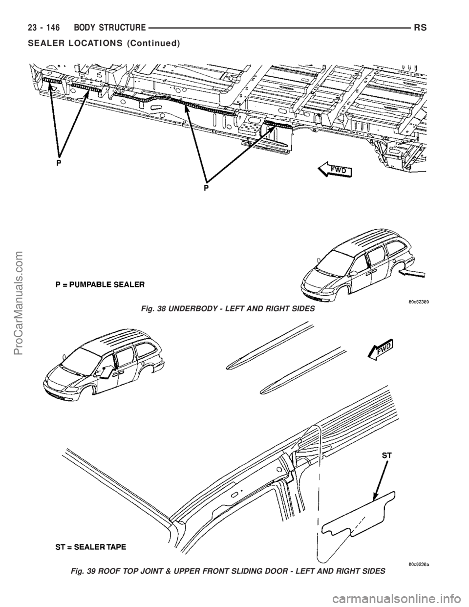 CHRYSLER VOYAGER 2003  Service Manual Fig. 38 UNDERBODY - LEFT AND RIGHT SIDES
Fig. 39 ROOF TOP JOINT & UPPER FRONT SLIDING DOOR - LEFT AND RIGHT SIDES
23 - 146 BODY STRUCTURERS
SEALER LOCATIONS (Continued)
ProCarManuals.com 