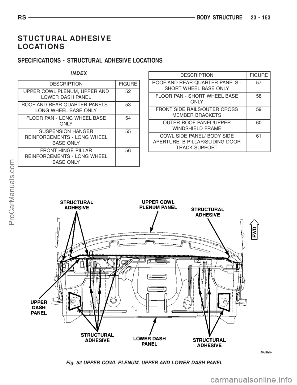 CHRYSLER VOYAGER 2003  Service Manual STUCTURAL ADHESIVE
LOCATIONS
SPECIFICATIONS - STRUCTURAL ADHESIVE LOCATIONS
INDEX
DESCRIPTION FIGURE
UPPER COWL PLENUM, UPPER AND
LOWER DASH PANEL52
ROOF AND REAR QUARTER PANELS -
LONG WHEEL BASE ONLY