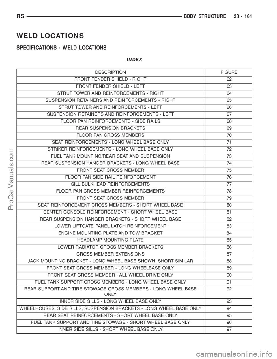 CHRYSLER VOYAGER 2003 Service Manual WELD LOCATIONS
SPECIFICATIONS - WELD LOCATIONS
INDEX
DESCRIPTION FIGURE
FRONT FENDER SHIELD - RIGHT 62
FRONT FENDER SHIELD - LEFT 63
STRUT TOWER AND REINFORCEMENTS - RIGHT 64
SUSPENSION RETAINERS AND CHRYSLER VOYAGER 2003 Service Manual WELD LOCATIONS
SPECIFICATIONS - WELD LOCATIONS
INDEX
DESCRIPTION FIGURE
FRONT FENDER SHIELD - RIGHT 62
FRONT FENDER SHIELD - LEFT 63
STRUT TOWER AND REINFORCEMENTS - RIGHT 64
SUSPENSION RETAINERS AND