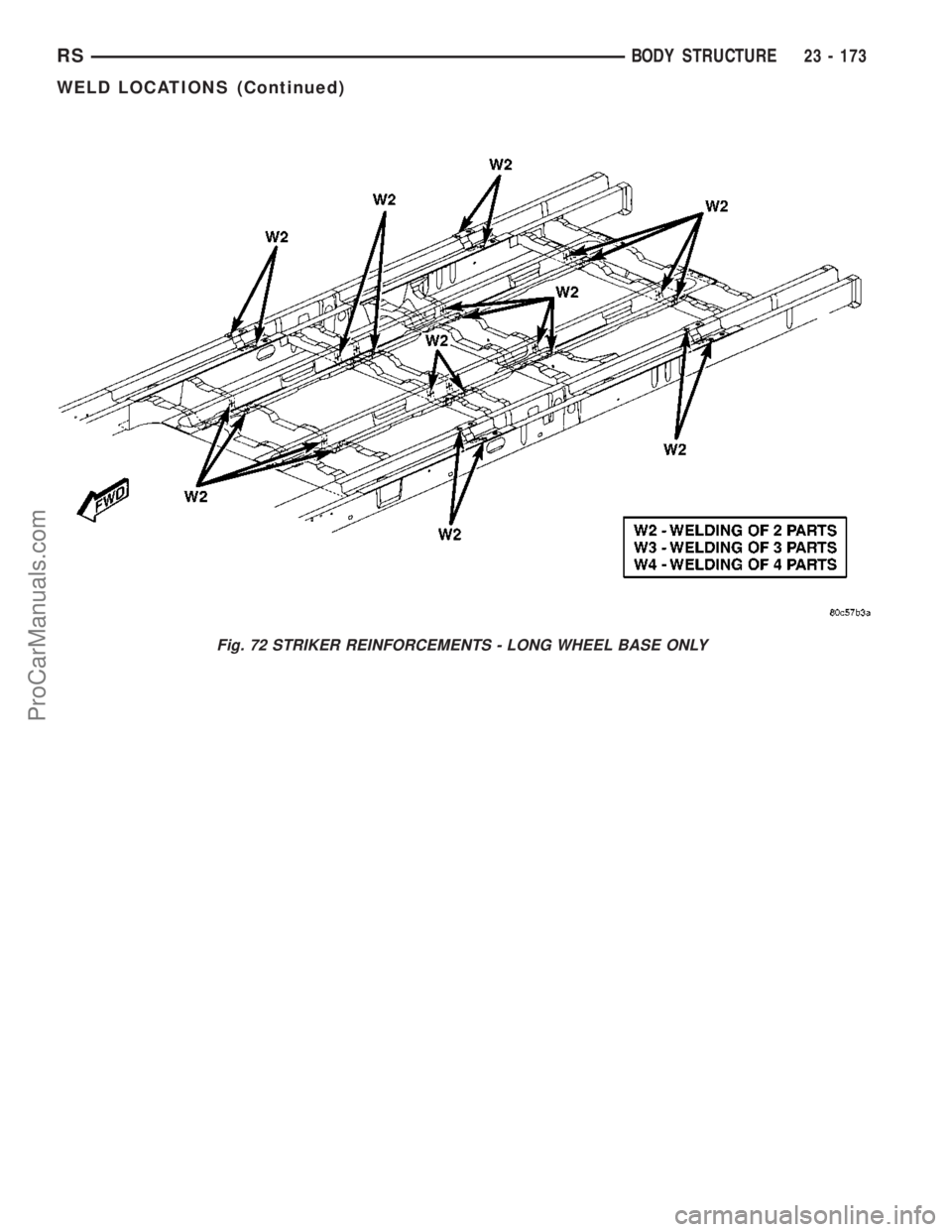 CHRYSLER VOYAGER 2003  Service Manual Fig. 72 STRIKER REINFORCEMENTS - LONG WHEEL BASE ONLY
RSBODY STRUCTURE23 - 173
WELD LOCATIONS (Continued)
ProCarManuals.com 