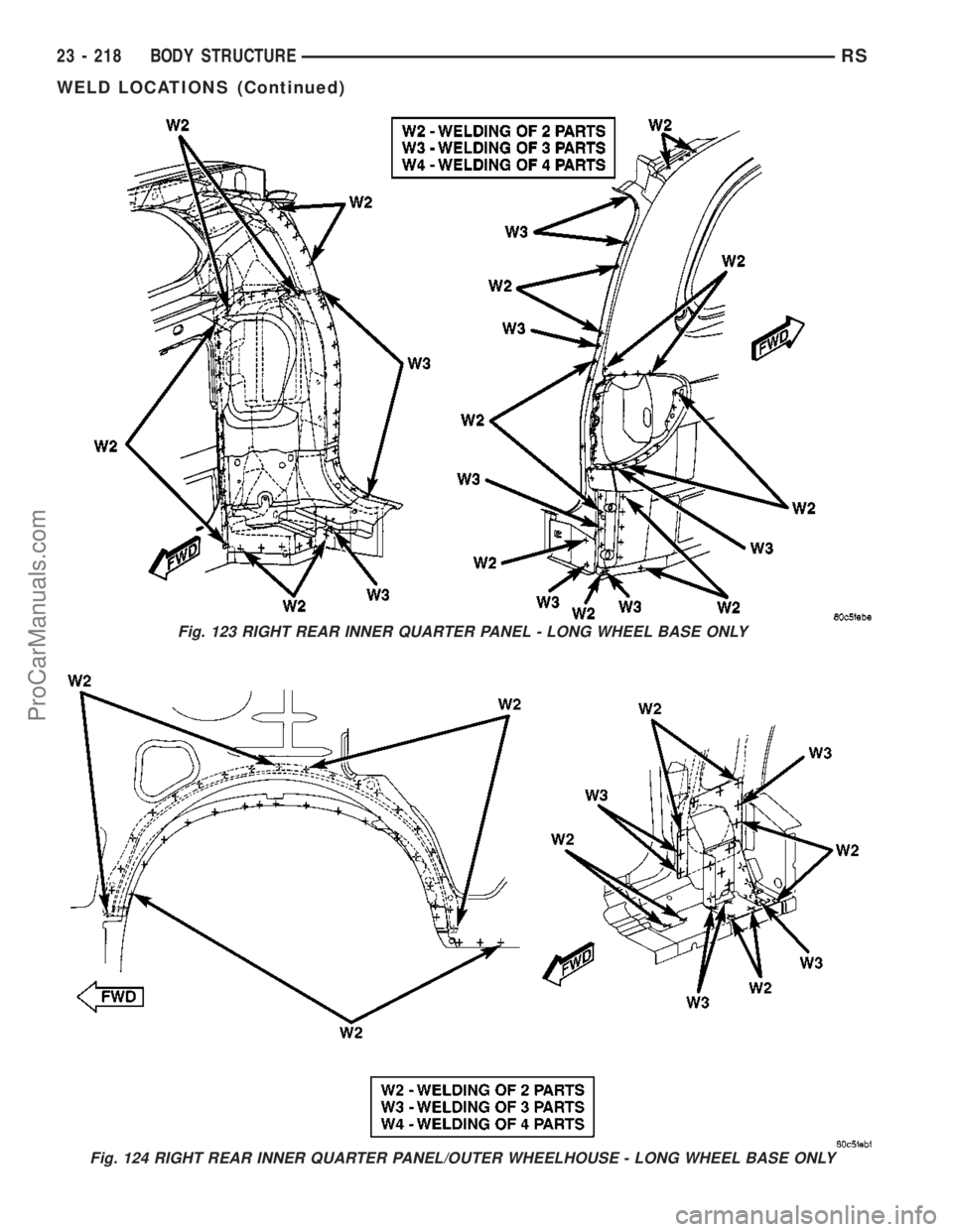 CHRYSLER VOYAGER 2003  Service Manual Fig. 123 RIGHT REAR INNER QUARTER PANEL - LONG WHEEL BASE ONLY
Fig. 124 RIGHT REAR INNER QUARTER PANEL/OUTER WHEELHOUSE - LONG WHEEL BASE ONLY
23 - 218 BODY STRUCTURERS
WELD LOCATIONS (Continued)
ProC