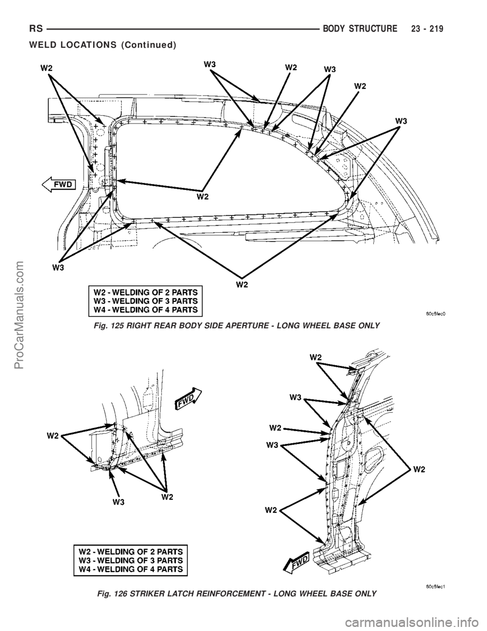 CHRYSLER VOYAGER 2003  Service Manual Fig. 125 RIGHT REAR BODY SIDE APERTURE - LONG WHEEL BASE ONLY
Fig. 126 STRIKER LATCH REINFORCEMENT - LONG WHEEL BASE ONLY
RSBODY STRUCTURE23 - 219
WELD LOCATIONS (Continued)
ProCarManuals.com 