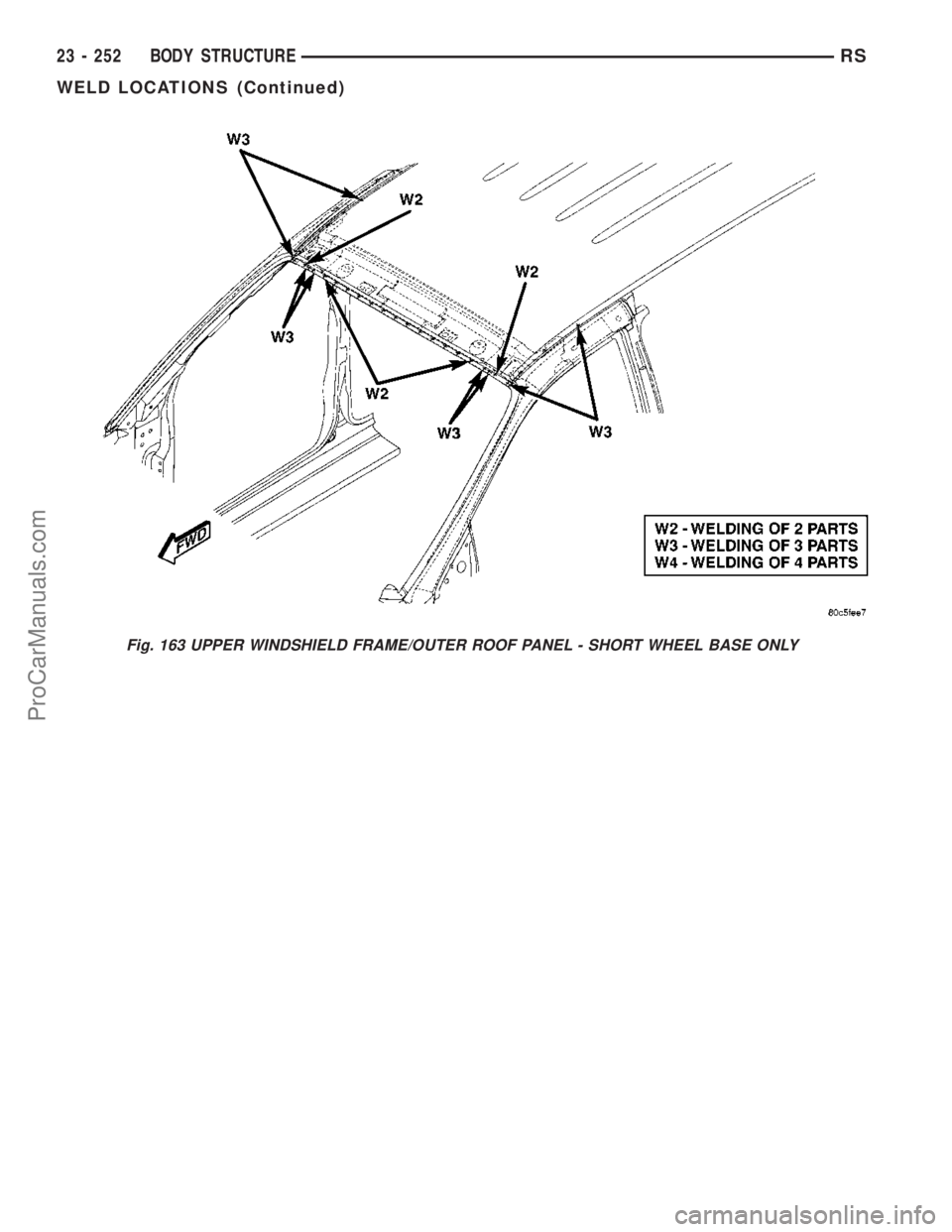 CHRYSLER VOYAGER 2003  Service Manual Fig. 163 UPPER WINDSHIELD FRAME/OUTER ROOF PANEL - SHORT WHEEL BASE ONLY
23 - 252 BODY STRUCTURERS
WELD LOCATIONS (Continued)
ProCarManuals.com 