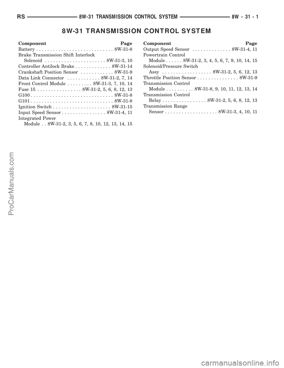 CHRYSLER VOYAGER 2003  Service Manual 8W-31 TRANSMISSION CONTROL SYSTEM
Component Page
Battery............................ 8W-31-8
Brake Transmission Shift Interlock
Solenoid...................... 8W-31-3, 10
Controller Antilock Brake....