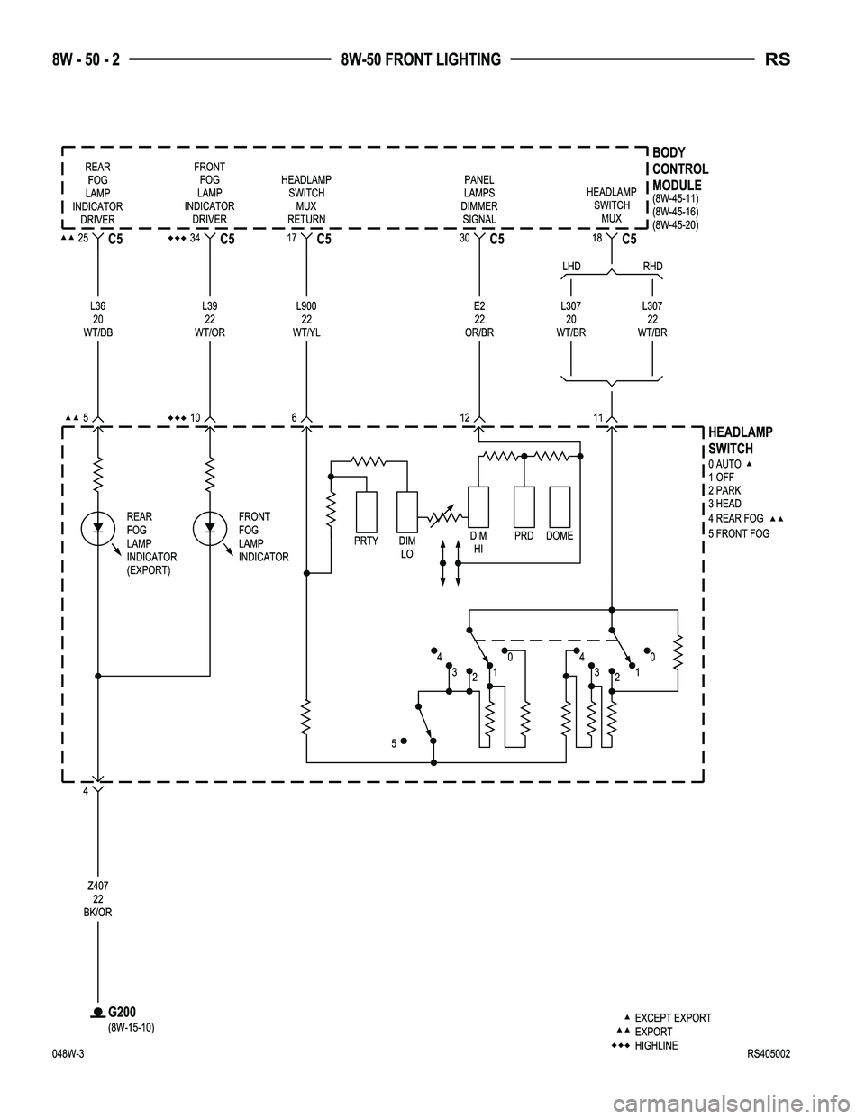CHRYSLER VOYAGER 2004  Service Manual 
