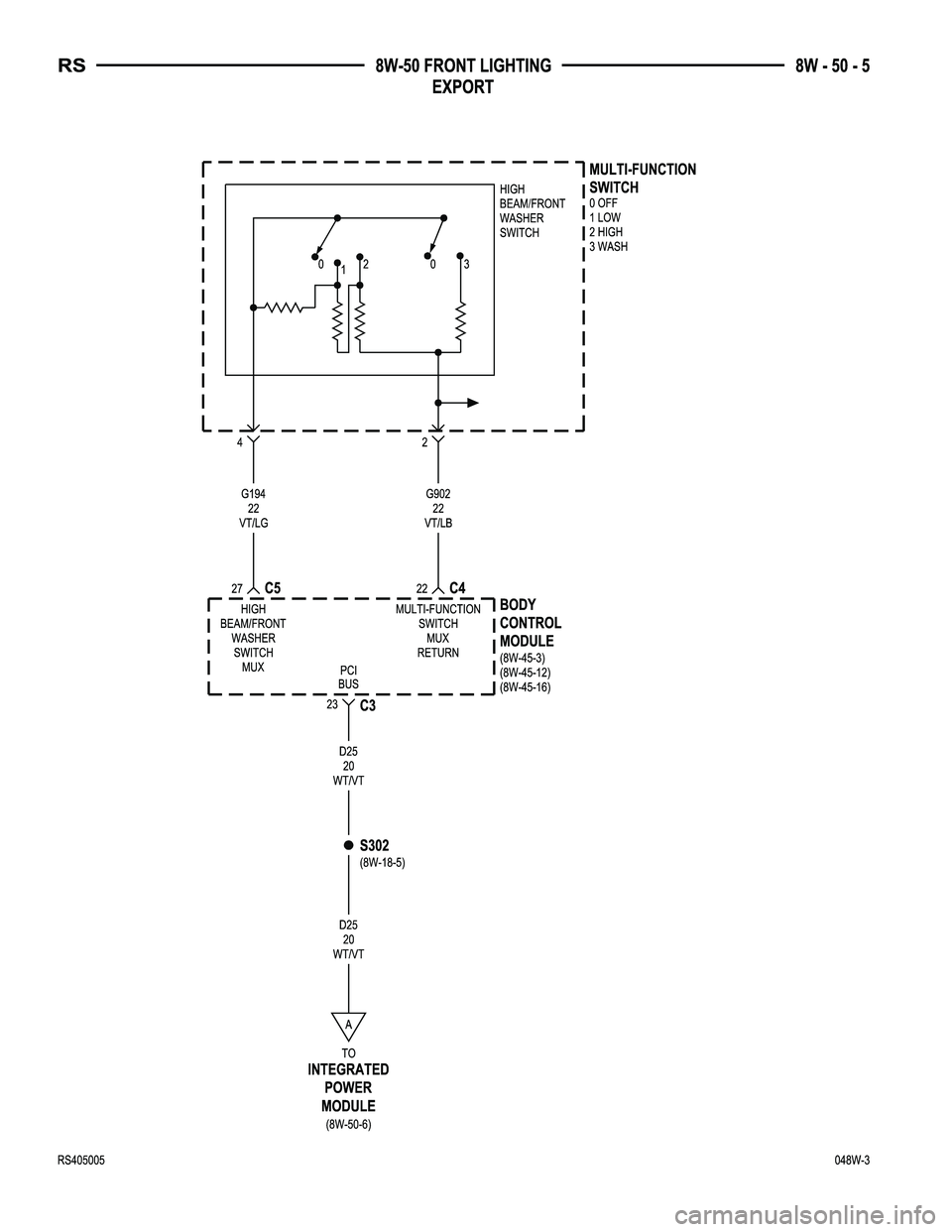 CHRYSLER VOYAGER 2004  Service Manual 