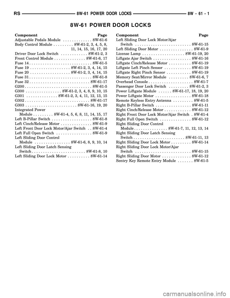 CHRYSLER VOYAGER 2004  Service Manual 8W-61 POWER DOOR LOCKS
Component Page
Adjustable Pedals Module............. 8W-61-6
Body Control Module......... 8W-61-2, 3, 4, 5, 8,
11, 14, 15, 16, 17, 20
Driver Door Lock Switch............ 8W-61-2
