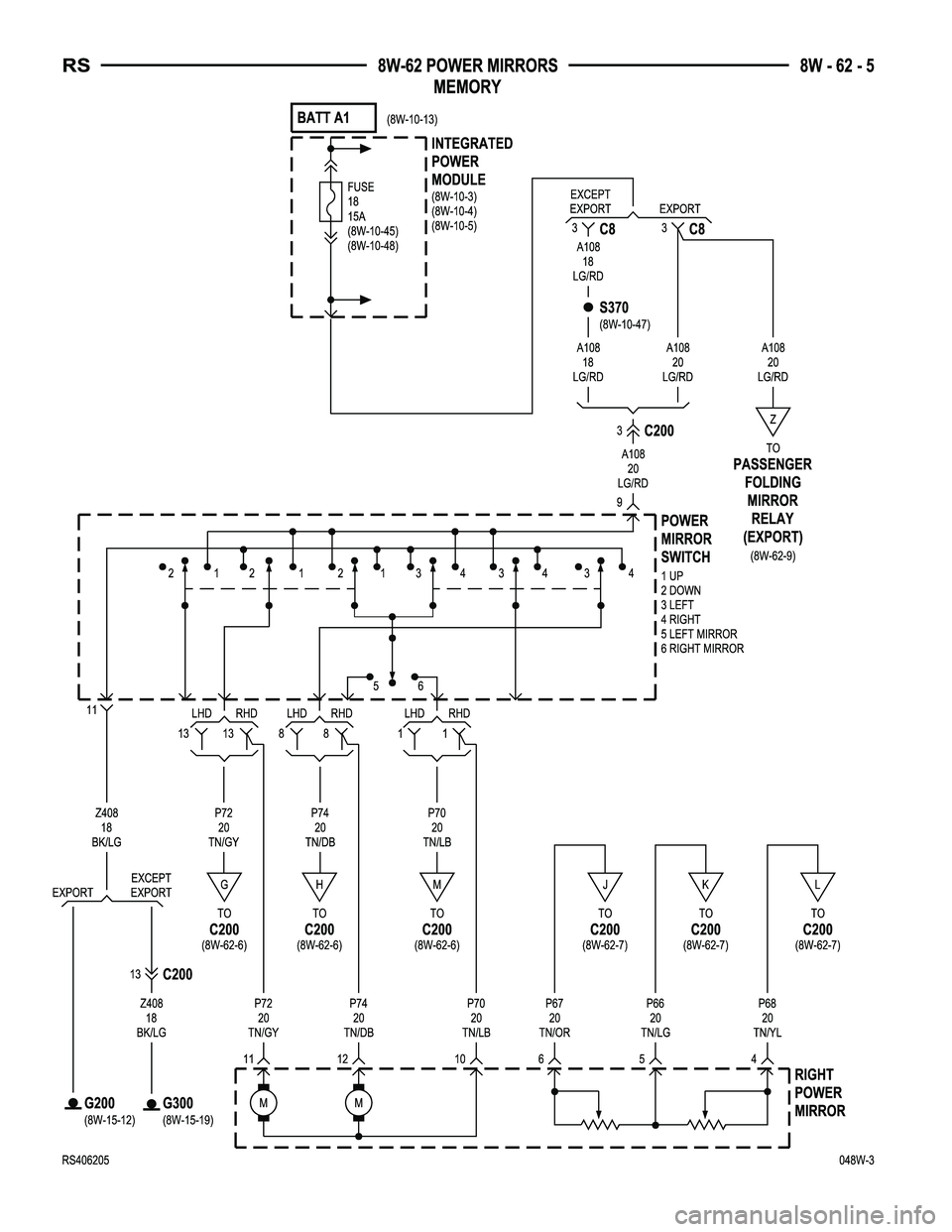 CHRYSLER VOYAGER 2004  Service Manual 