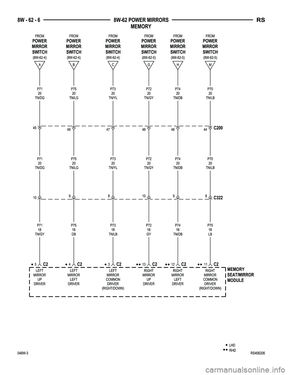 CHRYSLER VOYAGER 2004  Service Manual 