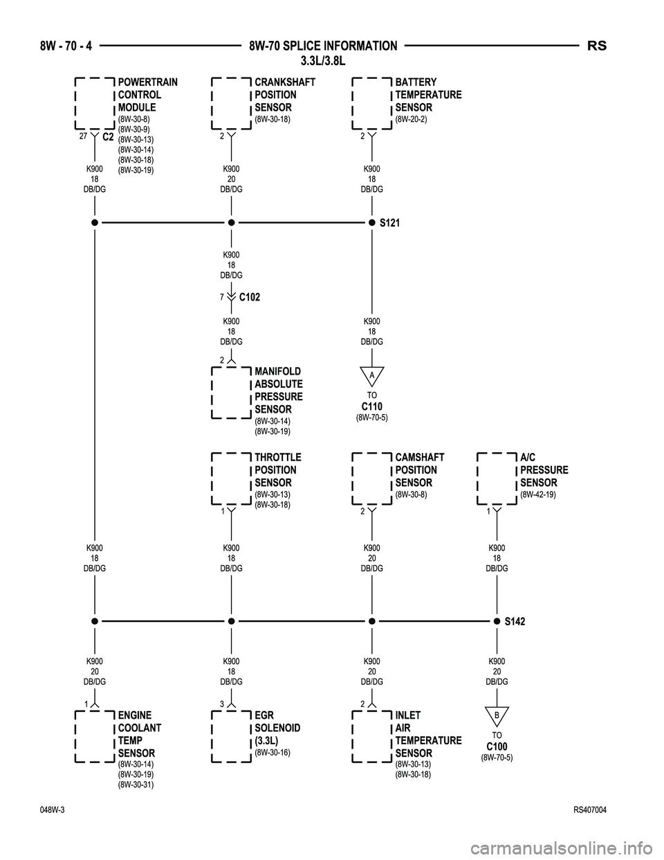 CHRYSLER VOYAGER 2004  Service Manual 