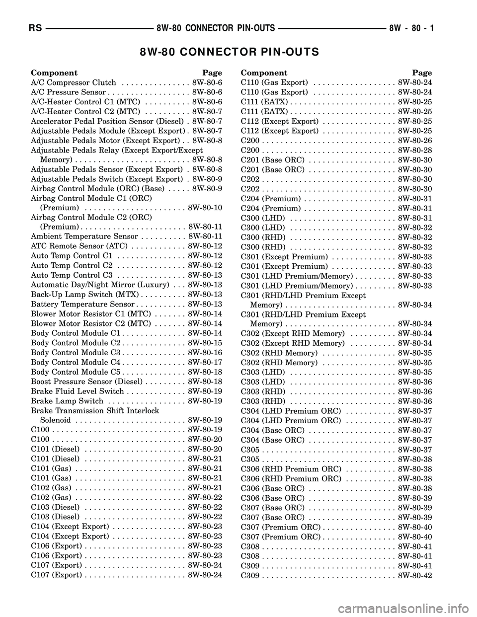 CHRYSLER VOYAGER 2004  Service Manual 8W-80 CONNECTOR PIN-OUTS
Component Page
A/C Compressor Clutch............... 8W-80-6
A/C Pressure Sensor.................. 8W-80-6
A/C-Heater Control C1 (MTC).......... 8W-80-6
A/C-Heater Control C2 (