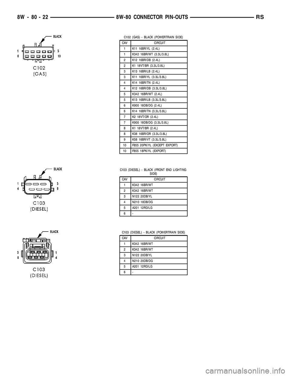 CHRYSLER VOYAGER 2004  Service Manual C102 (GAS) - BLACK (POWERTRAIN SIDE)
CAV CIRCUIT
1 K11 16BR/YL (2.4L)
1 K342 16BR/WT (3.3L/3.8L)
2 K12 16BR/DB (2.4L)
2 K1 18VT/BR (3.3L/3.8L)
3 K13 16BR/LB (2.4L)
3 K11 16BR/YL (3.3L/3.8L)
4 K14 16BR