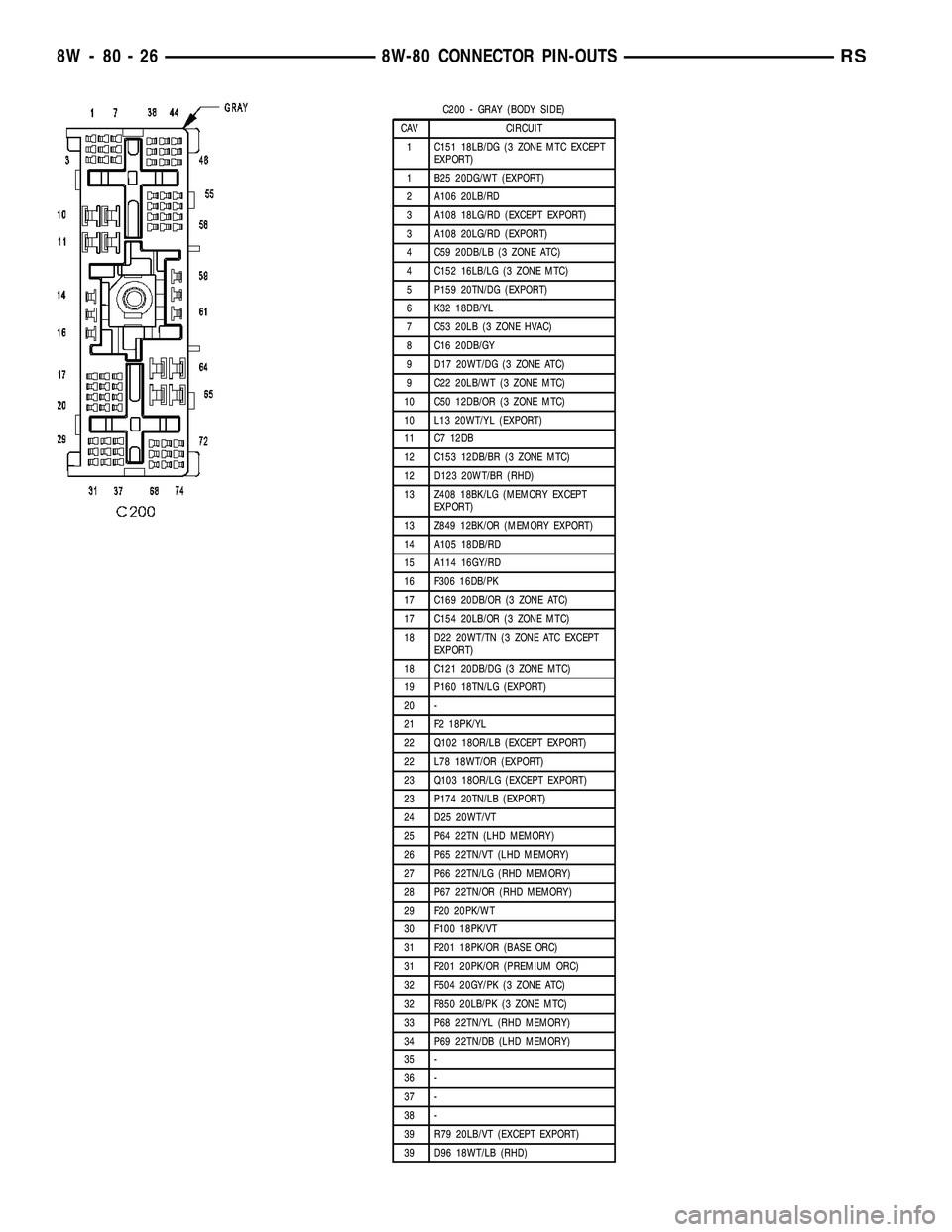 CHRYSLER VOYAGER 2004 Service Manual C200 - GRAY (BODY SIDE)
CAV CIRCUIT
1 C151 18LB/DG (3 ZONE MTC EXCEPT
EXPORT)
1 B25 20DG/WT (EXPORT)
2 A106 20LB/RD
3 A108 18LG/RD (EXCEPT EXPORT)
3 A108 20LG/RD (EXPORT)
4 C59 20DB/LB (3 ZONE ATC)
4 CHRYSLER VOYAGER 2004 Service Manual C200 - GRAY (BODY SIDE)
CAV CIRCUIT
1 C151 18LB/DG (3 ZONE MTC EXCEPT
EXPORT)
1 B25 20DG/WT (EXPORT)
2 A106 20LB/RD
3 A108 18LG/RD (EXCEPT EXPORT)
3 A108 20LG/RD (EXPORT)
4 C59 20DB/LB (3 ZONE ATC)
4