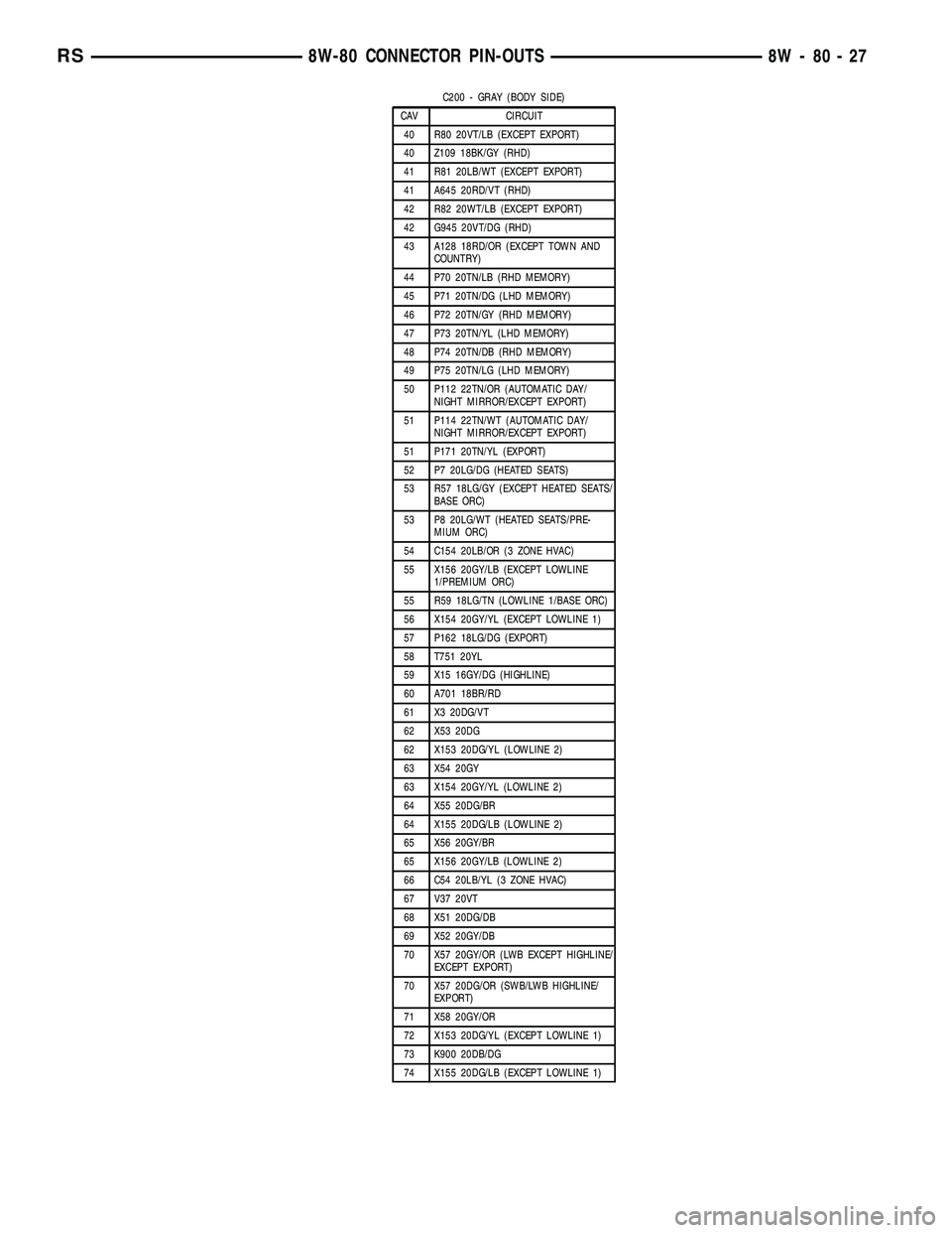 CHRYSLER VOYAGER 2004 Service Manual C200 - GRAY (BODY SIDE)
CAV CIRCUIT
40 R80 20VT/LB (EXCEPT EXPORT)
40 Z109 18BK/GY (RHD)
41 R81 20LB/WT (EXCEPT EXPORT)
41 A645 20RD/VT (RHD)
42 R82 20WT/LB (EXCEPT EXPORT)
42 G945 20VT/DG (RHD)
43 A1 CHRYSLER VOYAGER 2004 Service Manual C200 - GRAY (BODY SIDE)
CAV CIRCUIT
40 R80 20VT/LB (EXCEPT EXPORT)
40 Z109 18BK/GY (RHD)
41 R81 20LB/WT (EXCEPT EXPORT)
41 A645 20RD/VT (RHD)
42 R82 20WT/LB (EXCEPT EXPORT)
42 G945 20VT/DG (RHD)
43 A1