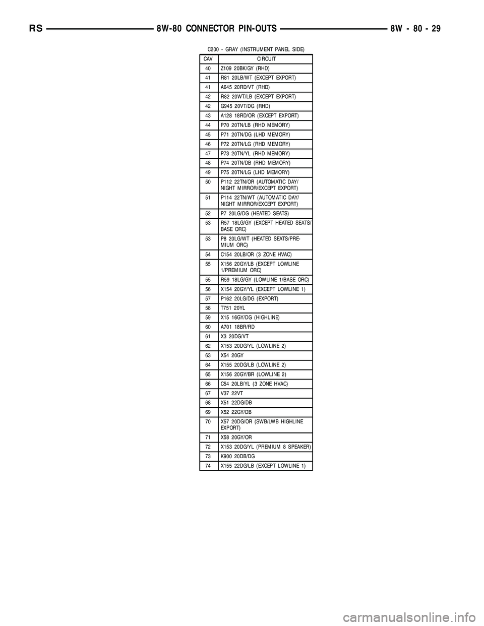 CHRYSLER VOYAGER 2004 Service Manual C200 - GRAY (INSTRUMENT PANEL SIDE)
CAV CIRCUIT
40 Z109 20BK/GY (RHD)
41 R81 20LB/WT (EXCEPT EXPORT)
41 A645 20RD/VT (RHD)
42 R82 20WT/LB (EXCEPT EXPORT)
42 G945 20VT/DG (RHD)
43 A128 18RD/OR (EXCEPT CHRYSLER VOYAGER 2004 Service Manual C200 - GRAY (INSTRUMENT PANEL SIDE)
CAV CIRCUIT
40 Z109 20BK/GY (RHD)
41 R81 20LB/WT (EXCEPT EXPORT)
41 A645 20RD/VT (RHD)
42 R82 20WT/LB (EXCEPT EXPORT)
42 G945 20VT/DG (RHD)
43 A128 18RD/OR (EXCEPT