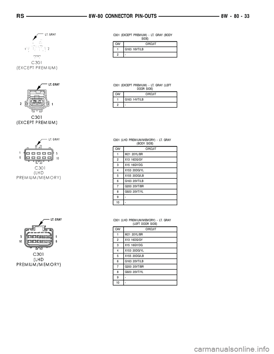 CHRYSLER VOYAGER 2004  Service Manual C301 (EXCEPT PREMIUM) - LT. GRAY (BODY
SIDE)
CAV CIRCUIT
1 G163 16VT/LB
2-
C301 (EXCEPT PREMIUM) - LT. GRAY (LEFT
DOOR SIDE)
CAV CIRCUIT
1 G163 14VT/LB
2-
C301 (LHD PREMIUM/MEMORY) - LT. GRAY
(BODY SI