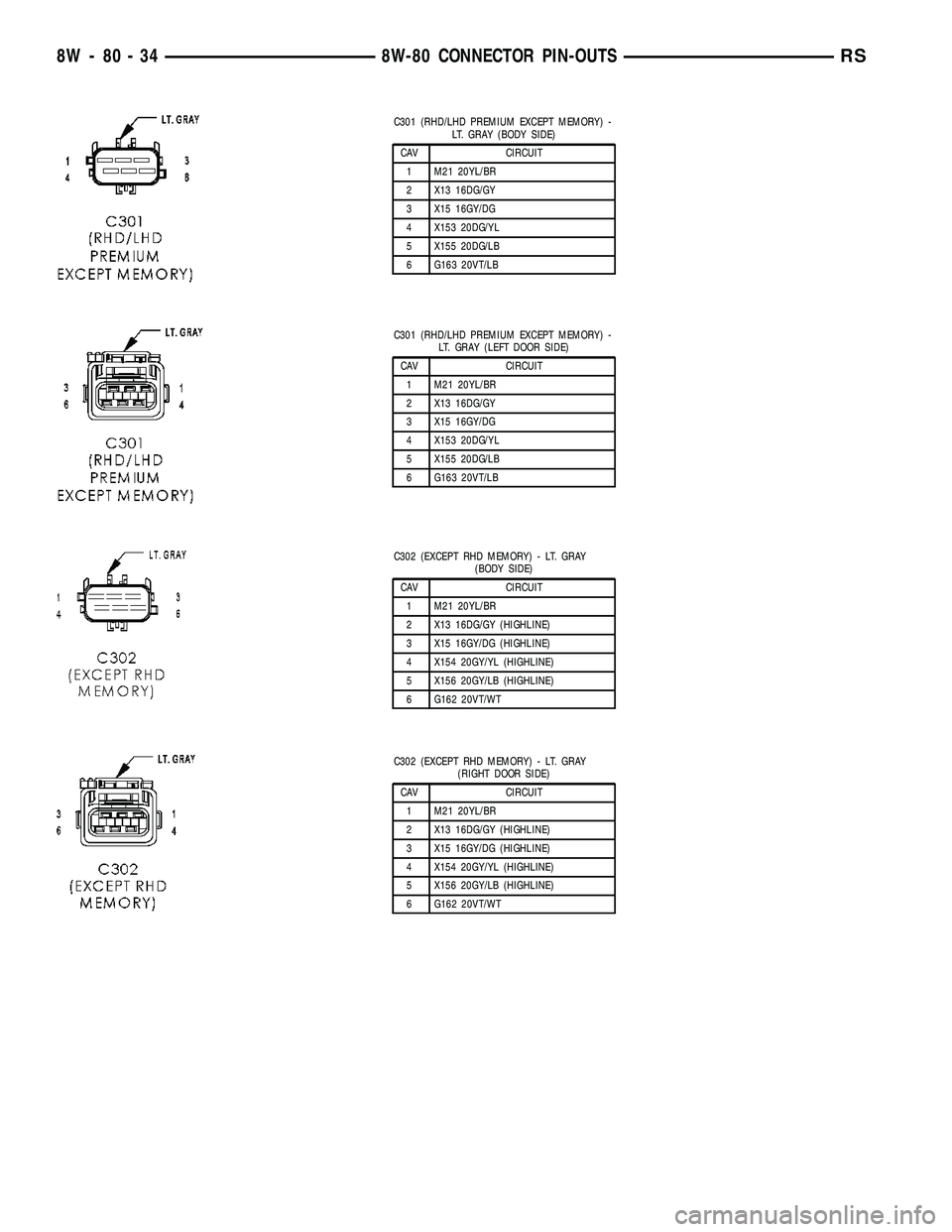 CHRYSLER VOYAGER 2004  Service Manual C301 (RHD/LHD PREMIUM EXCEPT MEMORY) -
LT. GRAY (BODY SIDE)
CAV CIRCUIT
1 M21 20YL/BR
2 X13 16DG/GY
3 X15 16GY/DG
4 X153 20DG/YL
5 X155 20DG/LB
6 G163 20VT/LB
C301 (RHD/LHD PREMIUM EXCEPT MEMORY) -
LT
