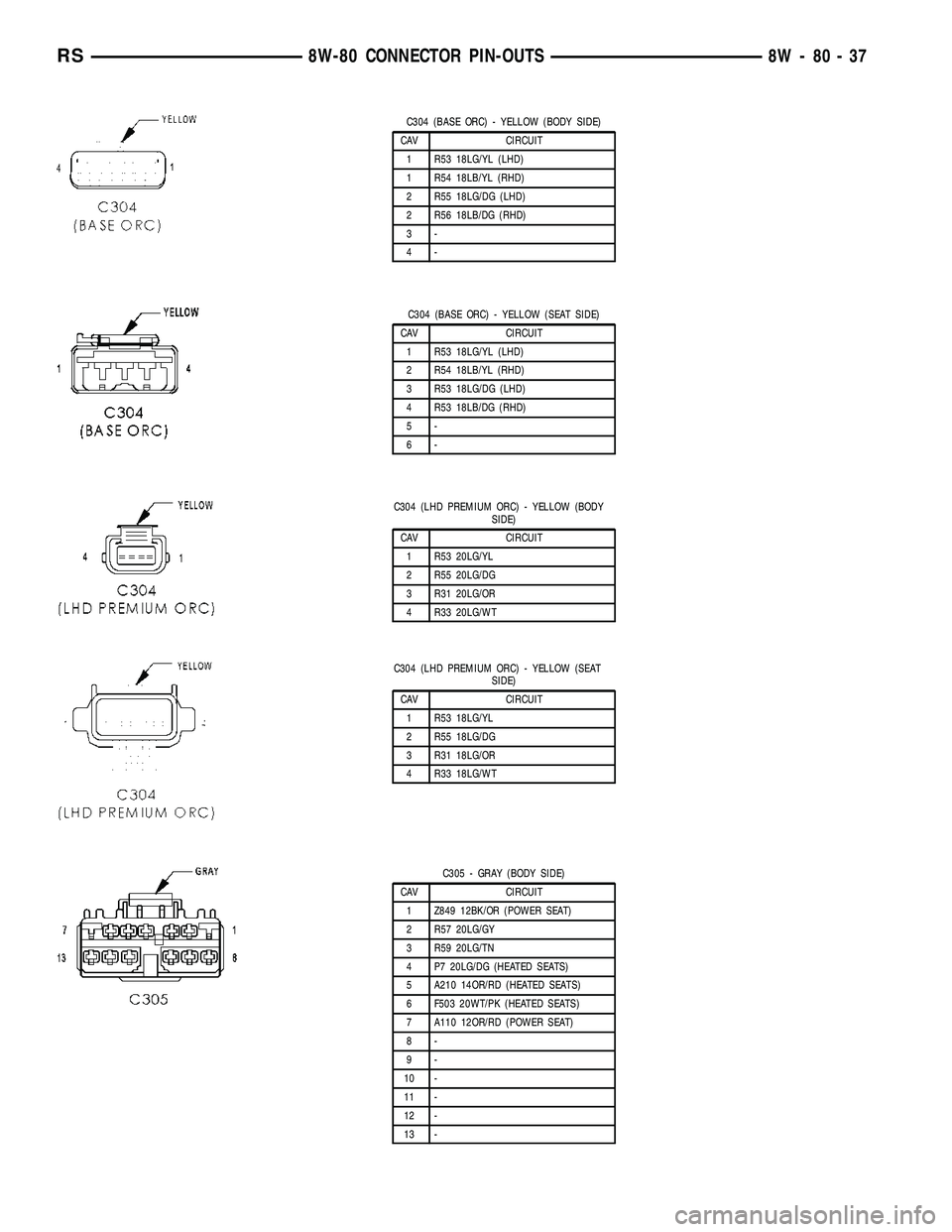 CHRYSLER VOYAGER 2004  Service Manual C304 (BASE ORC) - YELLOW (BODY SIDE)
CAV CIRCUIT
1 R53 18LG/YL (LHD)
1 R54 18LB/YL (RHD)
2 R55 18LG/DG (LHD)
2 R56 18LB/DG (RHD)
3-
4-
C304 (BASE ORC) - YELLOW (SEAT SIDE)
CAV CIRCUIT
1 R53 18LG/YL (L