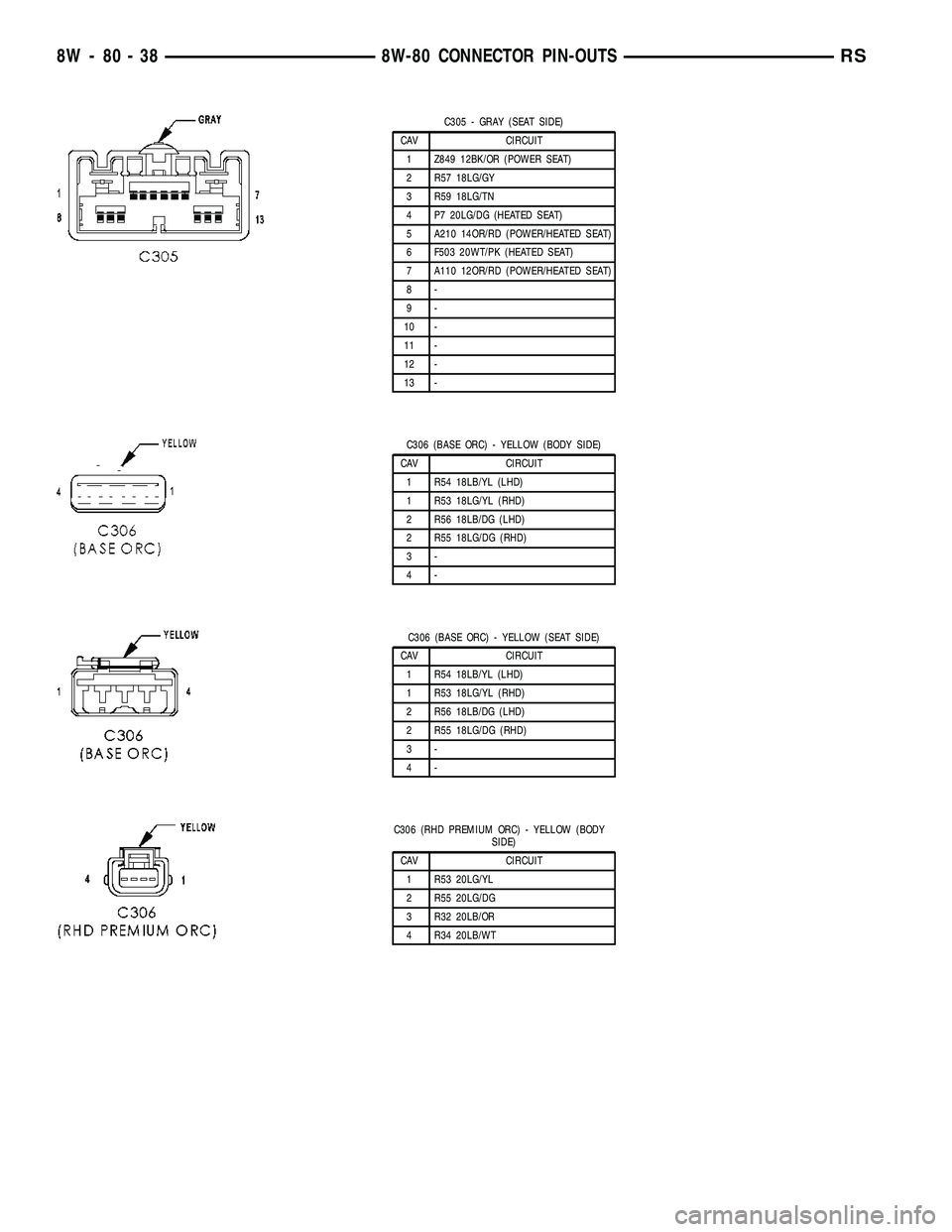 CHRYSLER VOYAGER 2004  Service Manual C305 - GRAY (SEAT SIDE)
CAV CIRCUIT
1 Z849 12BK/OR (POWER SEAT)
2 R57 18LG/GY
3 R59 18LG/TN
4 P7 20LG/DG (HEATED SEAT)
5 A210 14OR/RD (POWER/HEATED SEAT)
6 F503 20WT/PK (HEATED SEAT)
7 A110 12OR/RD (P