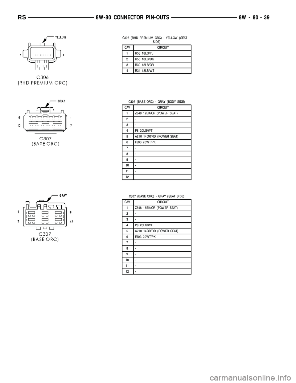 CHRYSLER VOYAGER 2004  Service Manual C306 (RHD PREMIUM ORC) - YELLOW (SEAT
SIDE)
CAV CIRCUIT
1 R53 18LG/YL
2 R55 18LG/DG
3 R32 18LB/OR
4 R34 18LB/WT
C307 (BASE ORC) - GRAY (BODY SIDE)
CAV CIRCUIT
1 Z848 12BK/OR (POWER SEAT)
2-
3-
4 P8 20