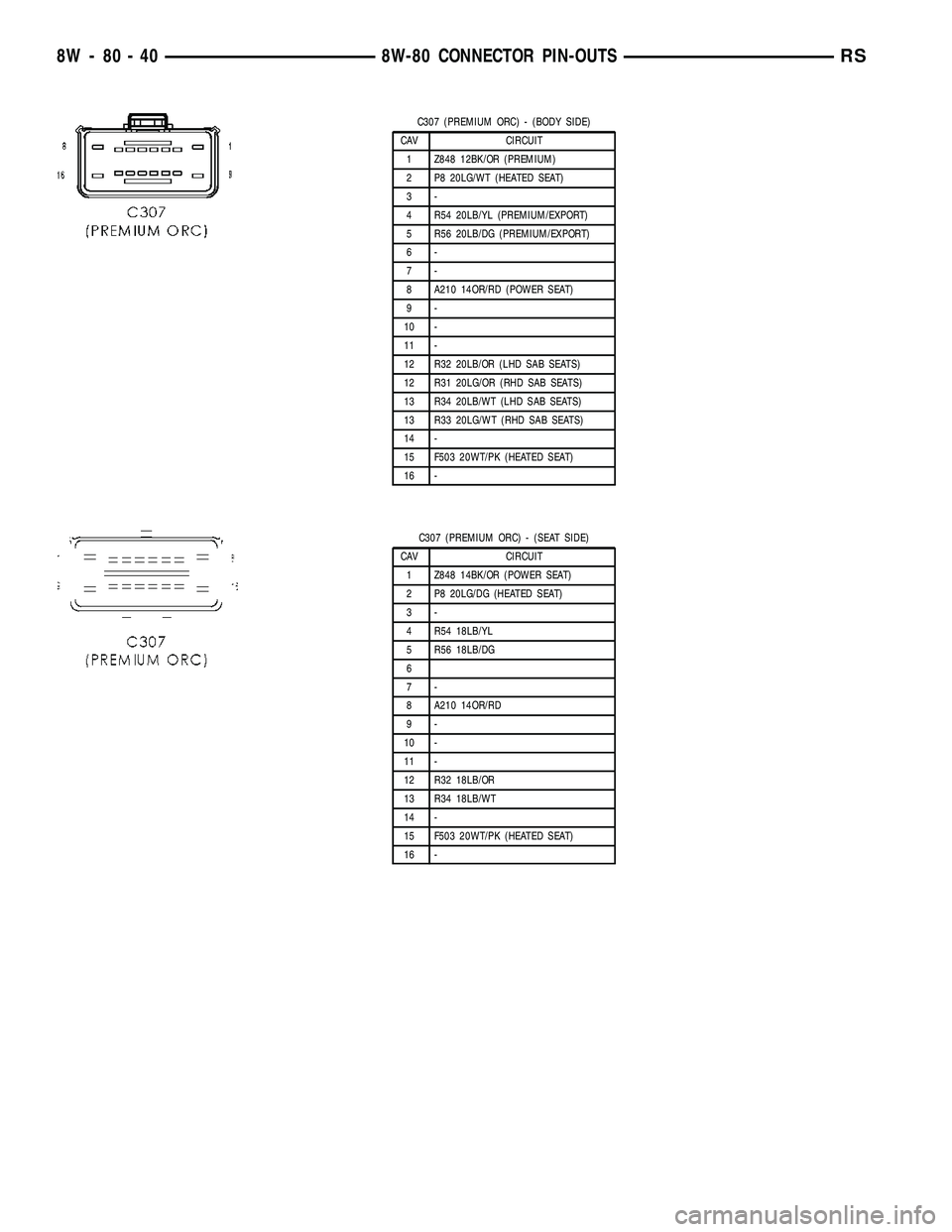 CHRYSLER VOYAGER 2004  Service Manual C307 (PREMIUM ORC) - (BODY SIDE)
CAV CIRCUIT
1 Z848 12BK/OR (PREMIUM)
2 P8 20LG/WT (HEATED SEAT)
3-
4 R54 20LB/YL (PREMIUM/EXPORT)
5 R56 20LB/DG (PREMIUM/EXPORT)
6-
7-
8 A210 14OR/RD (POWER SEAT)
9-
1