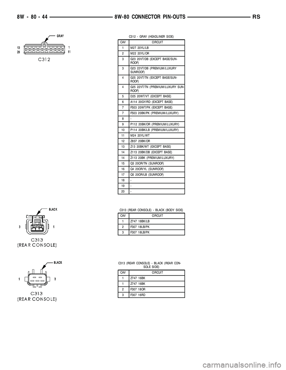 CHRYSLER VOYAGER 2004  Service Manual C312 - GRAY (HEADLINER SIDE)
CAV CIRCUIT
1 M27 20YL/LB
2 M22 20YL/OR
3 G23 20VT/DB (EXCEPT BASE/SUN-
ROOF)
3 G23 22VT/DB (PREMIUM/LUXURY
SUNROOF)
4 G25 20VT/TN (EXCEPT BASE/SUN-
ROOF)
4 G25 22VT/TN (P