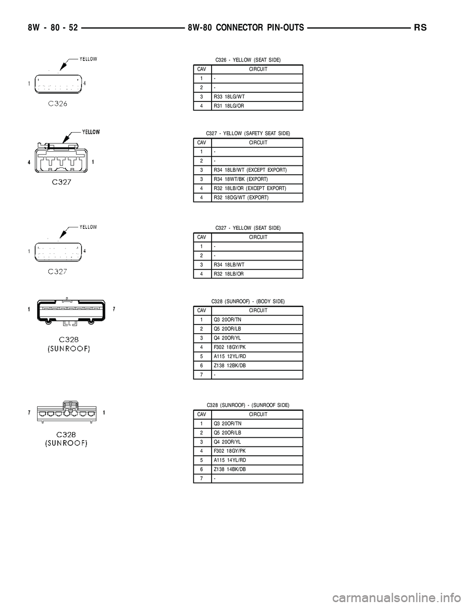 CHRYSLER VOYAGER 2004  Service Manual C326 - YELLOW (SEAT SIDE)
CAV CIRCUIT
1-
2-
3 R33 18LG/WT
4 R31 18LG/OR
C327 - YELLOW (SAFETY SEAT SIDE)
CAV CIRCUIT
1-
2-
3 R34 18LB/WT (EXCEPT EXPORT)
3 R34 18WT/BK (EXPORT)
4 R32 18LB/OR (EXCEPT EX