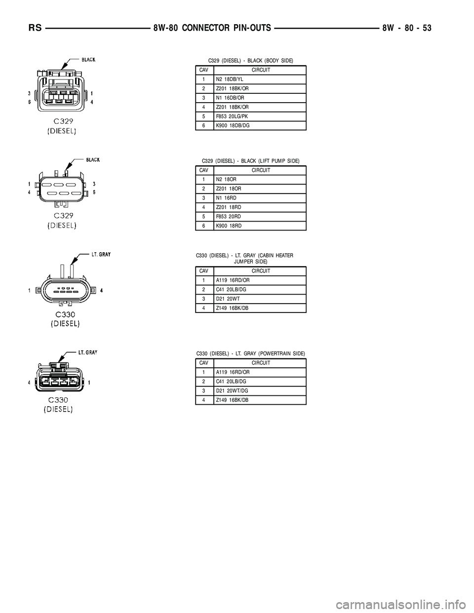 CHRYSLER VOYAGER 2004  Service Manual C329 (DIESEL) - BLACK (BODY SIDE)
CAV CIRCUIT
1 N2 18DB/YL
2 Z201 18BK/OR
3 N1 16DB/OR
4 Z201 18BK/OR
5 F853 20LG/PK
6 K900 18DB/DG
C329 (DIESEL) - BLACK (LIFT PUMP SIDE)
CAV CIRCUIT
1 N2 18OR
2 Z201 
