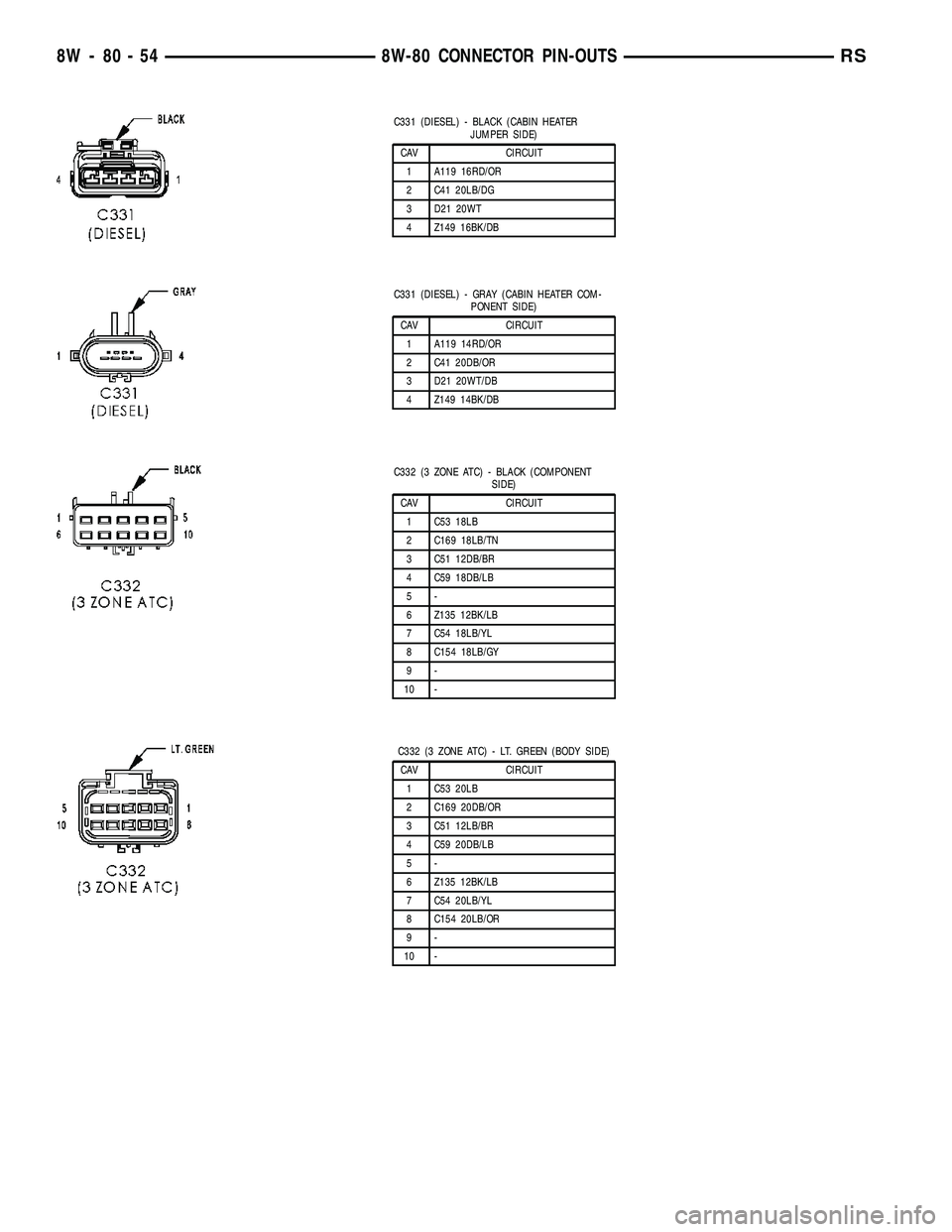 CHRYSLER VOYAGER 2004  Service Manual C331 (DIESEL) - BLACK (CABIN HEATER
JUMPER SIDE)
CAV CIRCUIT
1 A119 16RD/OR
2 C41 20LB/DG
3 D21 20WT
4 Z149 16BK/DB
C331 (DIESEL) - GRAY (CABIN HEATER COM-
PONENT SIDE)
CAV CIRCUIT
1 A119 14RD/OR
2 C4