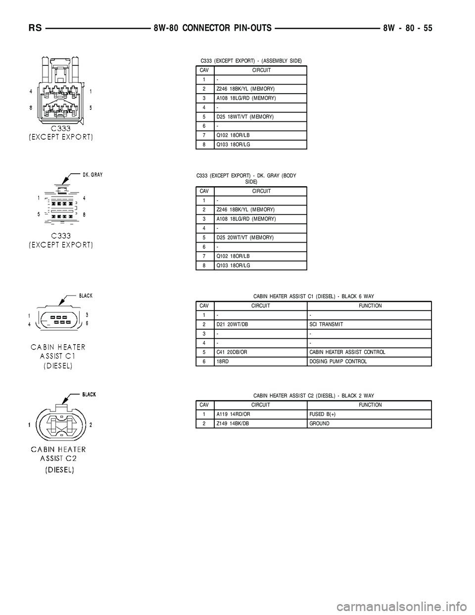 CHRYSLER VOYAGER 2004  Service Manual C333 (EXCEPT EXPORT) - (ASSEMBLY SIDE)
CAV CIRCUIT
1-
2 Z246 18BK/YL (MEMORY)
3 A108 18LG/RD (MEMORY)
4-
5 D25 18WT/VT (MEMORY)
6-
7 Q102 18OR/LB
8 Q103 18OR/LG
C333 (EXCEPT EXPORT) - DK. GRAY (BODY
S