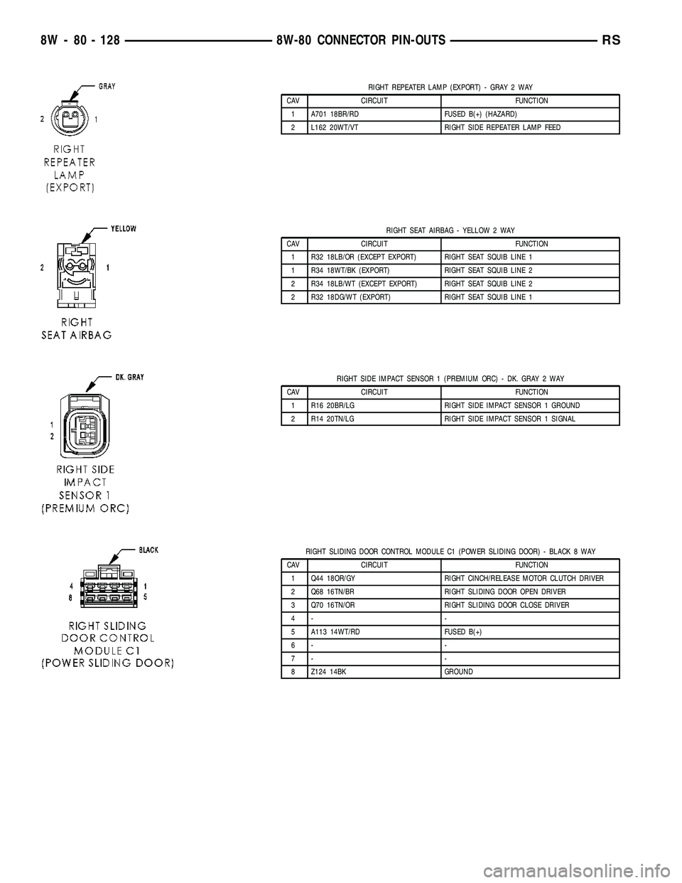 CHRYSLER VOYAGER 2004  Service Manual RIGHT REPEATER LAMP (EXPORT) - GRAY 2 WAY
CAV CIRCUIT FUNCTION
1 A701 18BR/RD FUSED B(+) (HAZARD)
2 L162 20WT/VT RIGHT SIDE REPEATER LAMP FEED
RIGHT SEAT AIRBAG - YELLOW 2 WAY
CAV CIRCUIT FUNCTION
1 R