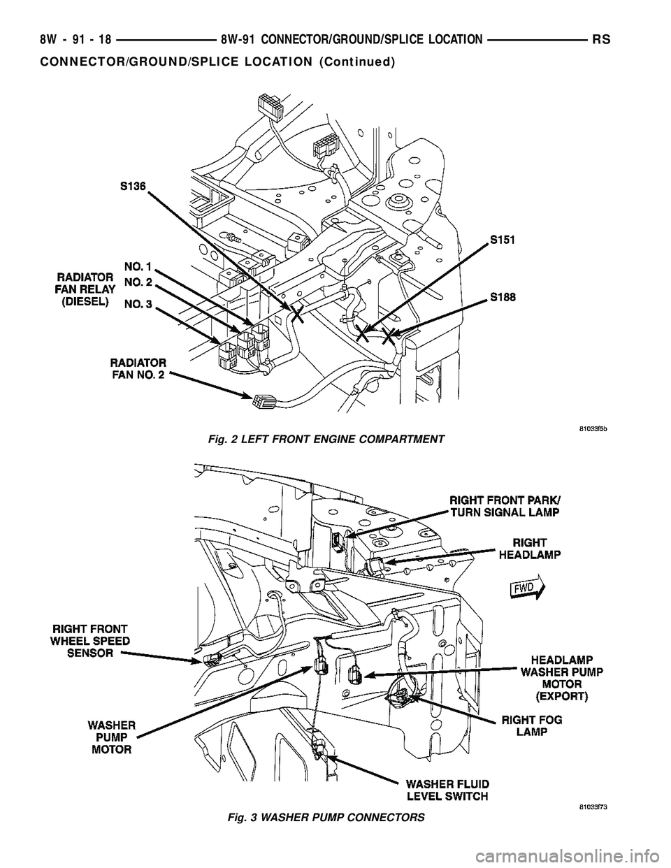 CHRYSLER VOYAGER 2004  Service Manual Fig. 2 LEFT FRONT ENGINE COMPARTMENT
Fig. 3 WASHER PUMP CONNECTORS
8W - 91 - 18 8W-91 CONNECTOR/GROUND/SPLICE LOCATIONRS
CONNECTOR/GROUND/SPLICE LOCATION (Continued) 