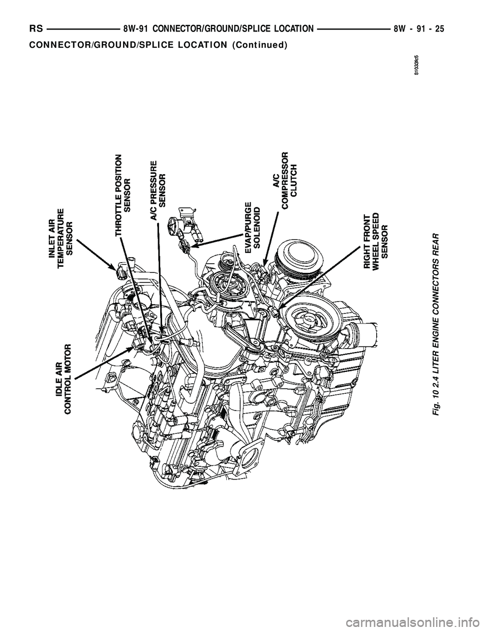 CHRYSLER VOYAGER 2004  Service Manual Fig. 10 2.4 LITER ENGINE CONNECTORS REAR
RS8W-91 CONNECTOR/GROUND/SPLICE LOCATION8W-91-25
CONNECTOR/GROUND/SPLICE LOCATION (Continued) 