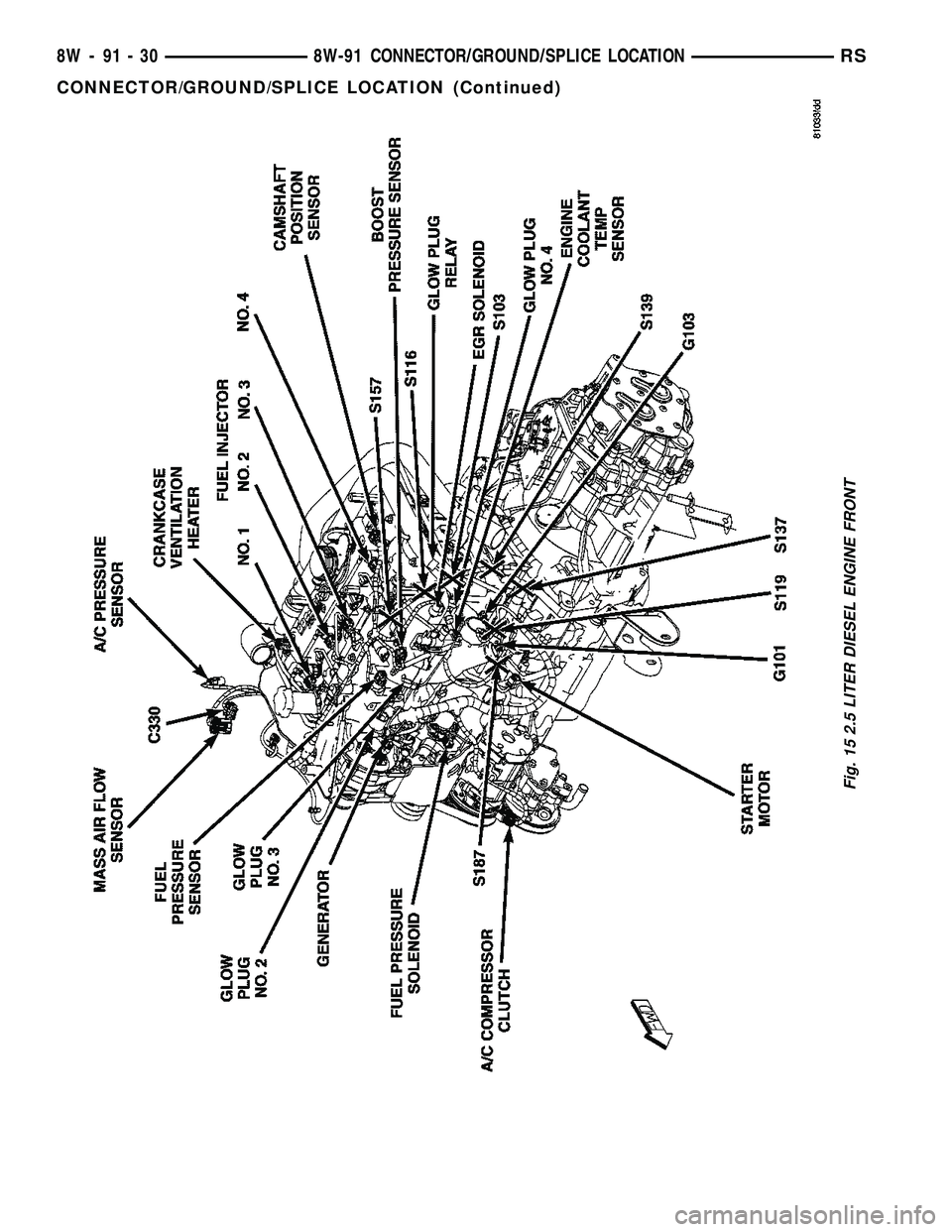 CHRYSLER VOYAGER 2004  Service Manual Fig. 15 2.5 LITER DIESEL ENGINE FRONT
8W - 91 - 30 8W-91 CONNECTOR/GROUND/SPLICE LOCATIONRS
CONNECTOR/GROUND/SPLICE LOCATION (Continued) 