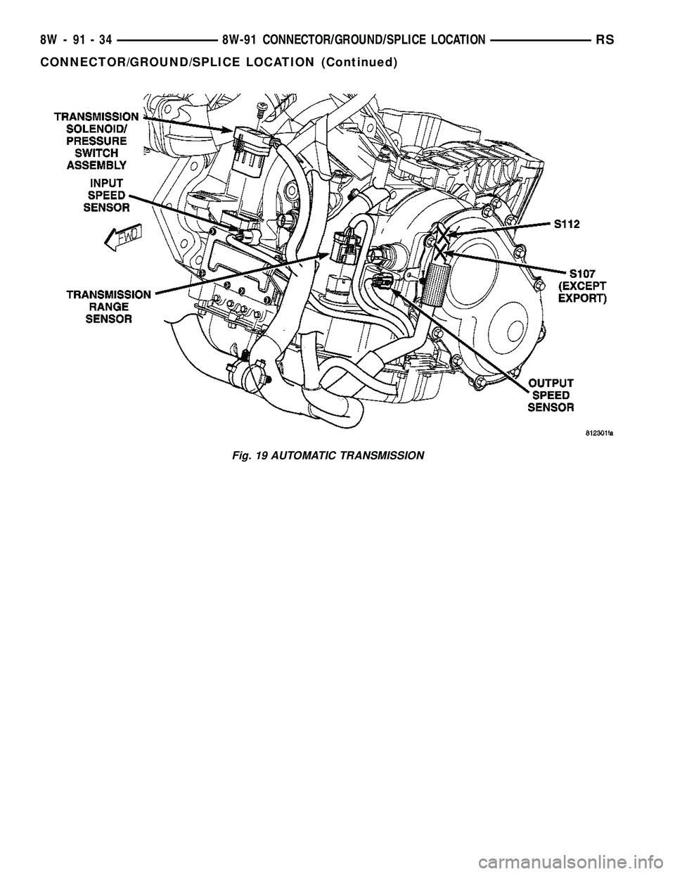 CHRYSLER VOYAGER 2004  Service Manual Fig. 19 AUTOMATIC TRANSMISSION
8W - 91 - 34 8W-91 CONNECTOR/GROUND/SPLICE LOCATIONRS
CONNECTOR/GROUND/SPLICE LOCATION (Continued) 