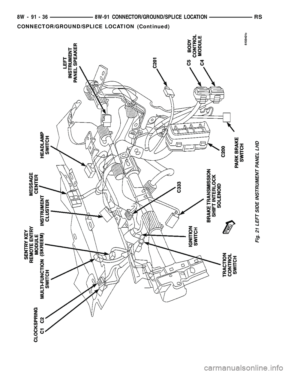 CHRYSLER VOYAGER 2004  Service Manual Fig. 21 LEFT SIDE INSTRUMENT PANEL LHD
8W - 91 - 36 8W-91 CONNECTOR/GROUND/SPLICE LOCATIONRS
CONNECTOR/GROUND/SPLICE LOCATION (Continued) 