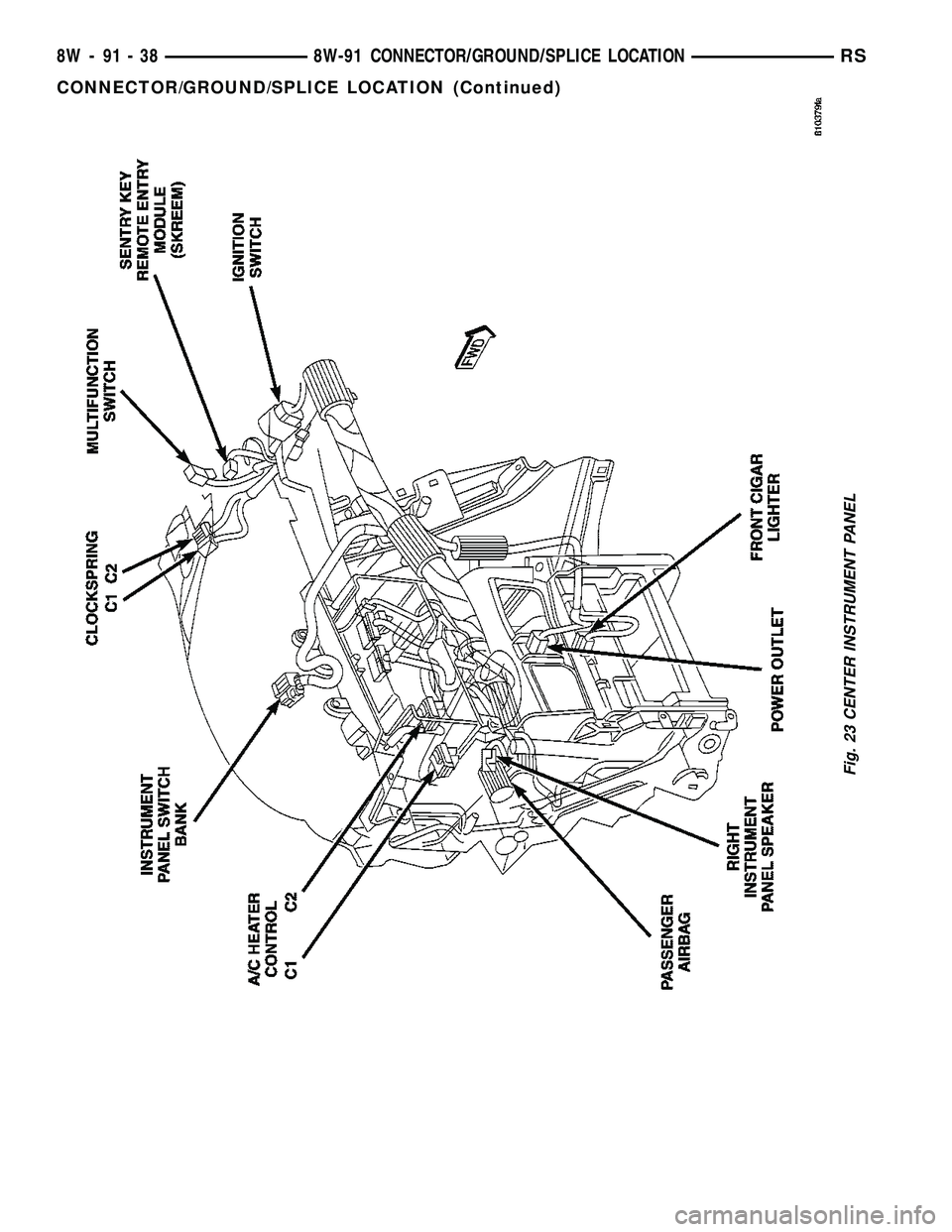 CHRYSLER VOYAGER 2004  Service Manual Fig. 23 CENTER INSTRUMENT PANEL
8W - 91 - 38 8W-91 CONNECTOR/GROUND/SPLICE LOCATIONRS
CONNECTOR/GROUND/SPLICE LOCATION (Continued) 