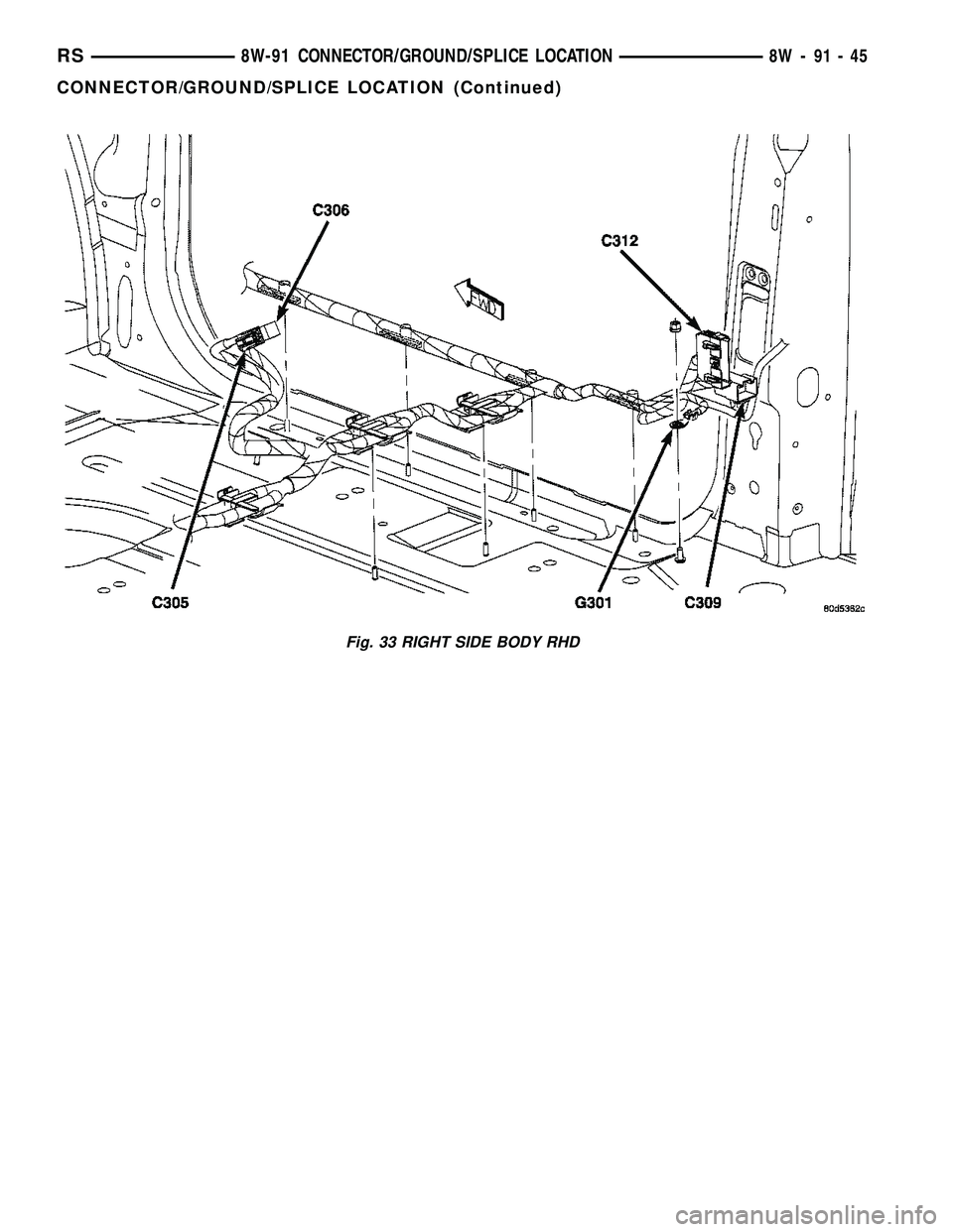 CHRYSLER VOYAGER 2004  Service Manual Fig. 33 RIGHT SIDE BODY RHD
RS8W-91 CONNECTOR/GROUND/SPLICE LOCATION8W-91-45
CONNECTOR/GROUND/SPLICE LOCATION (Continued) 