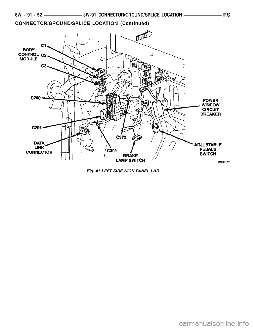 CHRYSLER VOYAGER 2004  Service Manual Fig. 41 LEFT SIDE KICK PANEL LHD
8W - 91 - 52 8W-91 CONNECTOR/GROUND/SPLICE LOCATIONRS
CONNECTOR/GROUND/SPLICE LOCATION (Continued) 