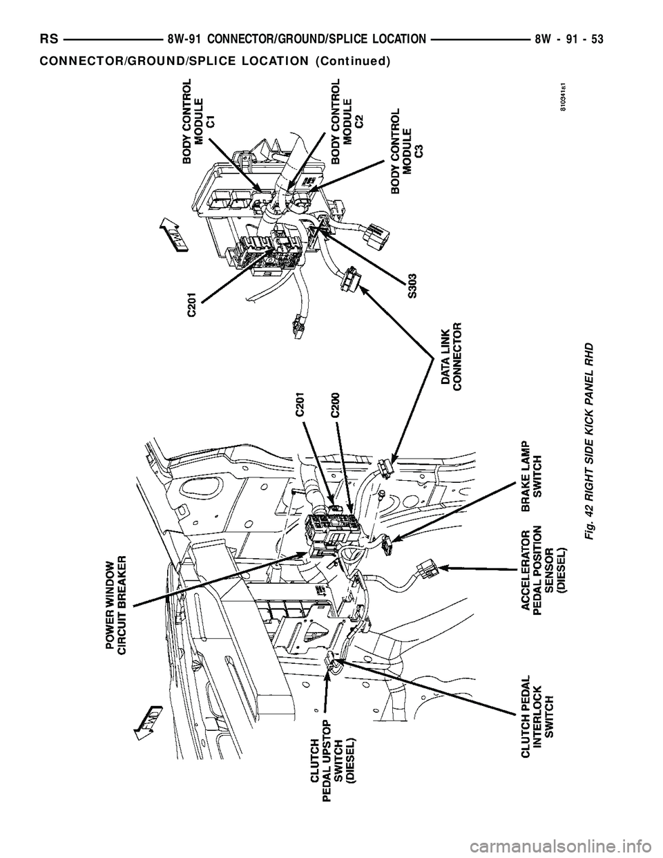 CHRYSLER VOYAGER 2004  Service Manual Fig. 42 RIGHT SIDE KICK PANEL RHD
RS8W-91 CONNECTOR/GROUND/SPLICE LOCATION8W-91-53
CONNECTOR/GROUND/SPLICE LOCATION (Continued) 