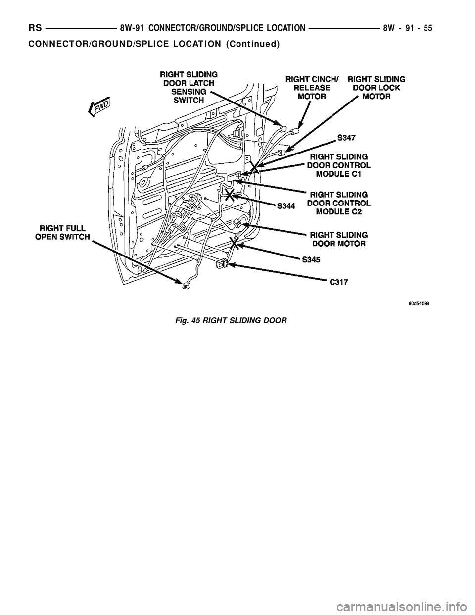 CHRYSLER VOYAGER 2004  Service Manual Fig. 45 RIGHT SLIDING DOOR
RS8W-91 CONNECTOR/GROUND/SPLICE LOCATION8W-91-55
CONNECTOR/GROUND/SPLICE LOCATION (Continued) 