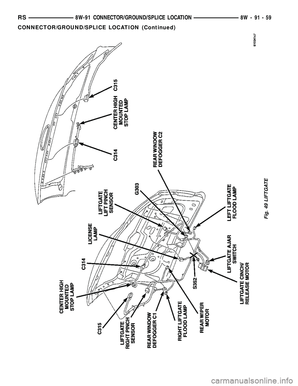 CHRYSLER VOYAGER 2004  Service Manual Fig. 49 LIFTGATE
RS8W-91 CONNECTOR/GROUND/SPLICE LOCATION8W-91-59
CONNECTOR/GROUND/SPLICE LOCATION (Continued) 