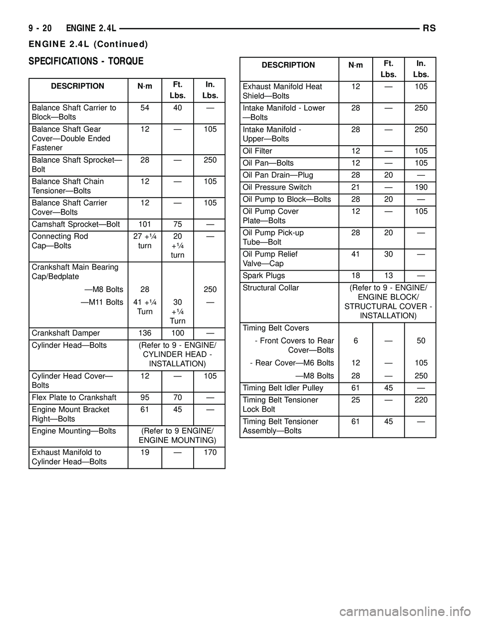 CHRYSLER VOYAGER 2004  Service Manual SPECIFICATIONS - TORQUE
DESCRIPTION N´mFt.
Lbs.In.
Lbs.
Balance Shaft Carrier to
BlockÐBolts54 40 Ð
Balance Shaft Gear
CoverÐDouble Ended
Fastener12 Ð 105
Balance Shaft SprocketÐ
Bolt28 Ð 250
B