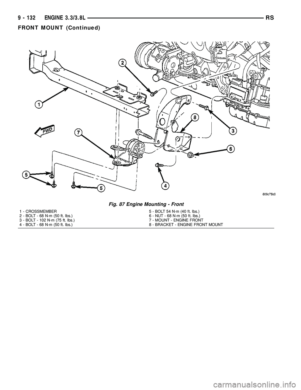 CHRYSLER VOYAGER 2004  Service Manual Fig. 87 Engine Mounting - Front
1 - CROSSMEMBER 5 - BOLT 54 N´m (40 ft. lbs.)
2 - BOLT - 68 N´m (50 ft. lbs.) 6 - NUT - 68 N´m (50 ft. lbs.)
3 - BOLT - 102 N´m (75 ft. lbs.) 7 - MOUNT - ENGINE FRO