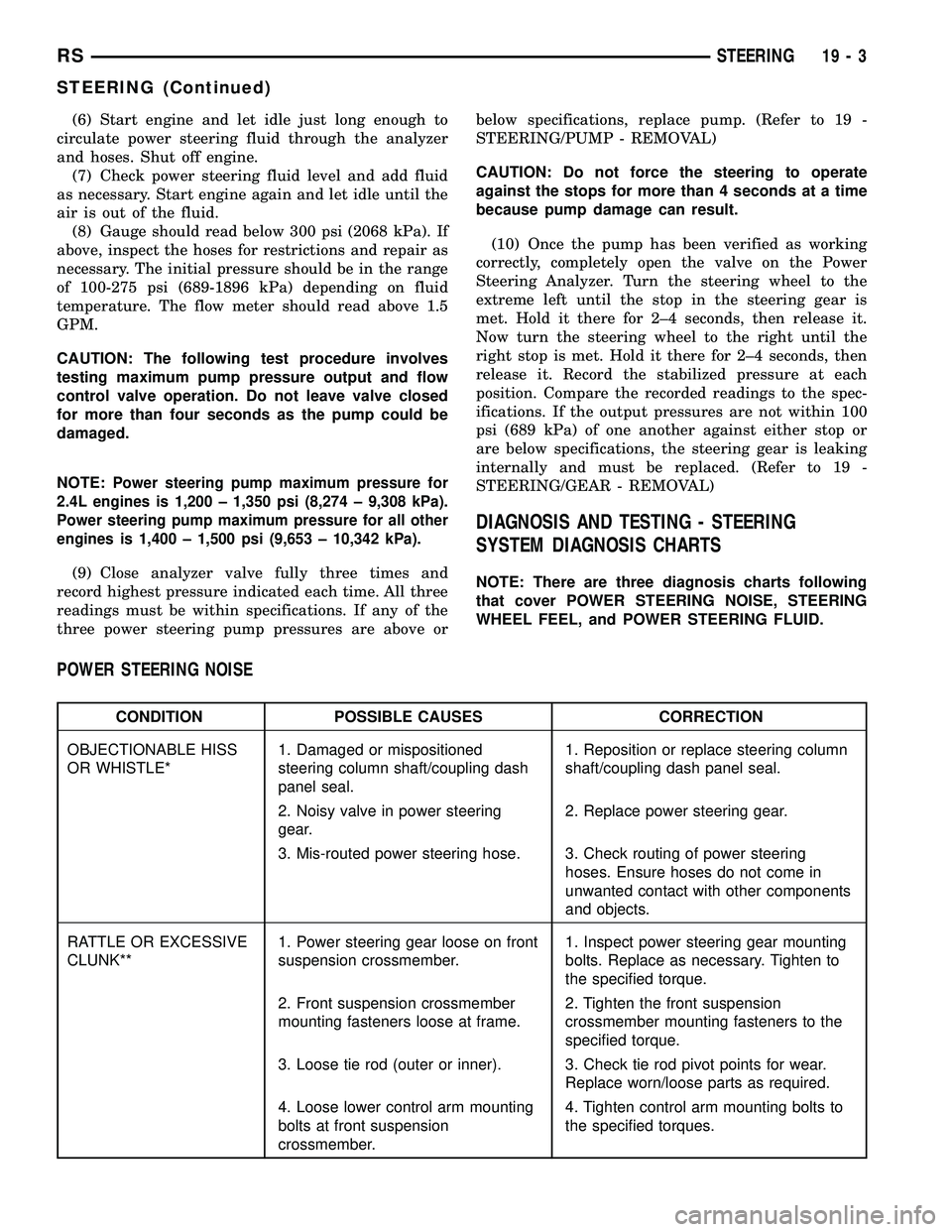 CHRYSLER VOYAGER 2004  Service Manual (6) Start engine and let idle just long enough to
circulate power steering fluid through the analyzer
and hoses. Shut off engine.
(7) Check power steering fluid level and add fluid
as necessary. Start