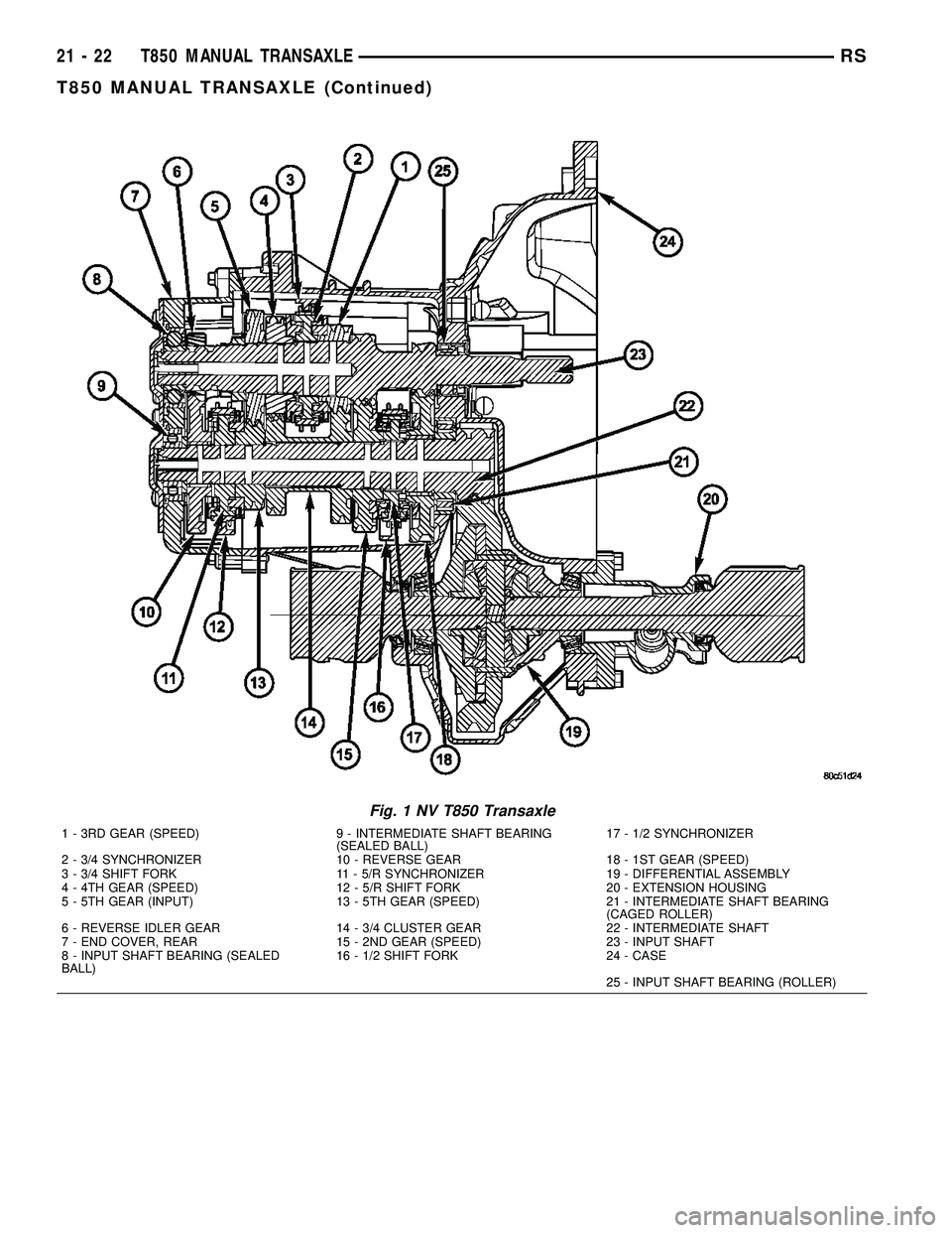 CHRYSLER VOYAGER 2004  Service Manual Fig. 1 NV T850 Transaxle
1 - 3RD GEAR (SPEED) 9 - INTERMEDIATE SHAFT BEARING
(SEALED BALL)17 - 1/2 SYNCHRONIZER
2 - 3/4 SYNCHRONIZER 10 - REVERSE GEAR 18 - 1ST GEAR (SPEED)
3 - 3/4 SHIFT FORK 11 - 5/R