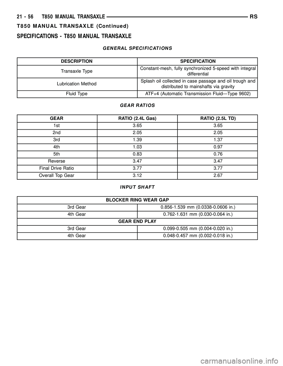 CHRYSLER VOYAGER 2004  Service Manual SPECIFICATIONS - T850 MANUAL TRANSAXLE
GENERAL SPECIFICATIONS
DESCRIPTION SPECIFICATION
Transaxle TypeConstant-mesh, fully synchronized 5-speed with integral
differential
Lubrication MethodSplash oil 