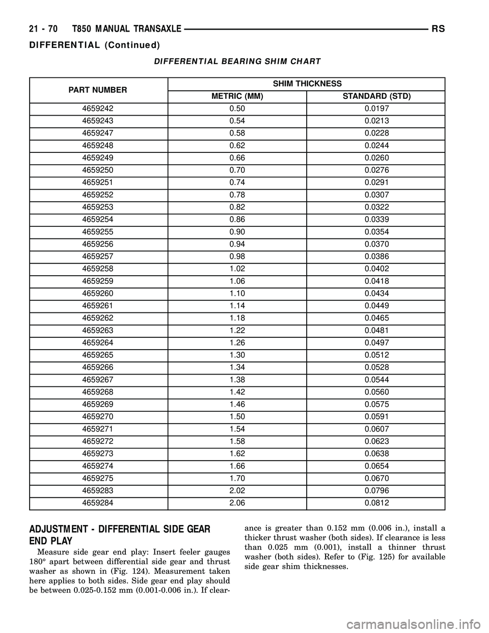 CHRYSLER VOYAGER 2004 Service Manual DIFFERENTIAL BEARING SHIM CHART
PART NUMBERSHIM THICKNESS
METRIC (MM) STANDARD (STD)
4659242 0.50 0.0197
4659243 0.54 0.0213
4659247 0.58 0.0228
4659248 0.62 0.0244
4659249 0.66 0.0260
4659250 0.70 0. CHRYSLER VOYAGER 2004 Service Manual DIFFERENTIAL BEARING SHIM CHART
PART NUMBERSHIM THICKNESS
METRIC (MM) STANDARD (STD)
4659242 0.50 0.0197
4659243 0.54 0.0213
4659247 0.58 0.0228
4659248 0.62 0.0244
4659249 0.66 0.0260
4659250 0.70 0.